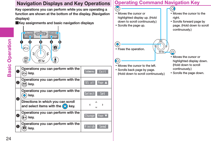 24Basic Operation Navigation Displays and Key OperationsKey operations you can perform while you are operating a function are shown at the bottom of the display. (Navigation displays) ■Key assignments and basic navigation displays❶Operations you can perform with the m key.  ❷Operations you can perform with the l key.  ❸Operations you can perform with the Oo key.  Directions in which you can scroll and select items with the Mo key.❹Operations you can perform with the i key.  ❺Operations you can perform with the c key.    Operating Command Navigation KeyVo ⿠Moves the cursor to the right. ⿠Scrolls forward page by page. (Hold down to scroll continuously.)Zo ⿠Moves the cursor or highlighted display up. (Hold down to scroll continuously.) ⿠Scrolls the page up.Xo ⿠Moves the cursor or highlighted display down. (Hold down to scroll continuously.) ⿠Scrolls the page down.Oo ⿠Fixes the operation.Co ⿠Moves the cursor to the left. ⿠Scrolls back page by page. (Hold down to scroll continuously.)