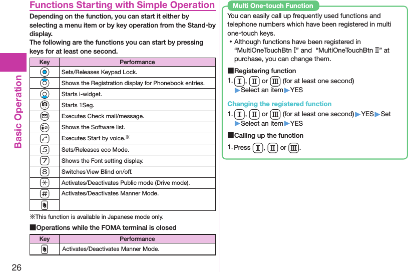 26Basic OperationFunctions Starting with Simple OperationDepending on the function, you can start it either by selecting a menu item or by key operation from the Stand-by display.  The following are the functions you can start by pressing keys for at least one second.Key PerformanceOoSets/Releases Keypad Lock.ZoShows the Registration display for Phonebook entries.XoStarts i-widget.cStarts 1Seg.lExecutes Check mail/message.iShows the Software list.dExecutes Start by voice.※5Sets/Releases eco Mode.7Shows the Font setting display.8Switches View Blind on/off.aActivates/Deactivates Public mode (Drive mode).sActivates/Deactivates Manner Mode.x※This function is available in Japanese mode only. ■Operations while the FOMA terminal is closedKey PerformancexActivates/Deactivates Manner Mode.You can easily call up frequently used functions and telephone numbers which have been registered in multi one-touch keys. ⿠Although functions have been registered in “MultiOneTouchBtn Ⅰ” and  “MultiOneTouchBtn Ⅱ” at purchase, you can change them. ■Registering function1. Q, W or E (for at least one second) ▶Select an item▶YESChanging the registered function1. Q, W or E (for at least one second)▶YES▶Set▶Select an item▶YES ■Calling up the function1. Press Q, W or E.Multi One-touch Function