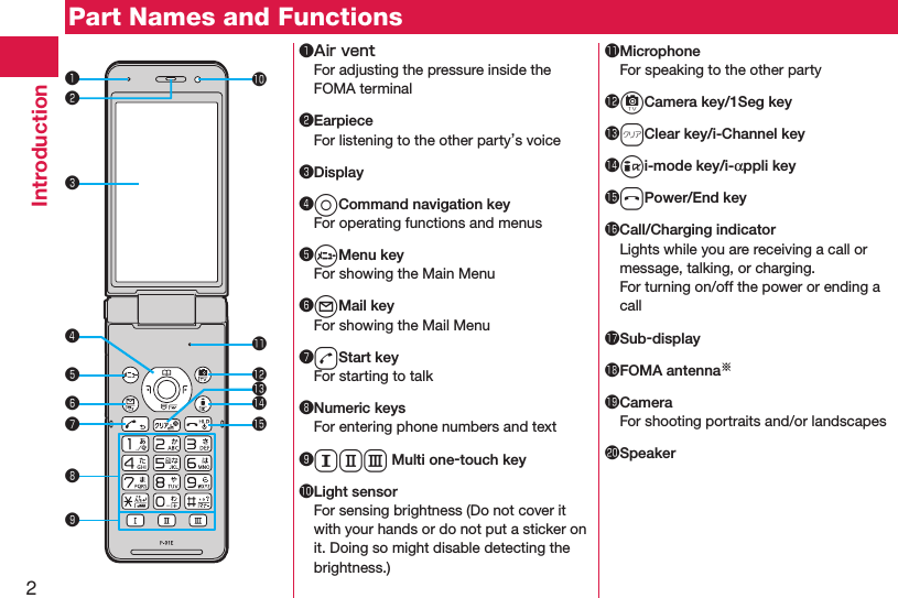 2IntroductionPart Names and Functions❶Air ventFor adjusting the pressure inside the FOMA terminal❷EarpieceFor listening to the other party’s voice❸Display❹oCommand navigation keyFor operating functions and menus❺mMenu keyFor showing the Main Menu❻lMail keyFor showing the Mail Menu❼dStart keyFor starting to talk❽Numeric keysFor entering phone numbers and text❾QWE Multi one-touch key󱀓Light sensorFor sensing brightness (Do not cover it with your hands or do not put a sticker on it. Doing so might disable detecting the brightness.)󱀔MicrophoneFor speaking to the other party󱀕cCamera key/1Seg key󱀖rClear key/i-Channel key󱀗ii-mode key/i-αppli key󱀘hPower/End key󱀙Call/Charging indicatorLights while you are receiving a call or message, talking, or charging.For turning on/off the power or ending a call󱀚Sub-display󱀛FOMA antenna※󱀜CameraFor shooting portraits and/or landscapes󱀝Speaker❷❸󱀗󱀘❻❹󱀖󱀕󱀔󱀓❾❽❺❼❶