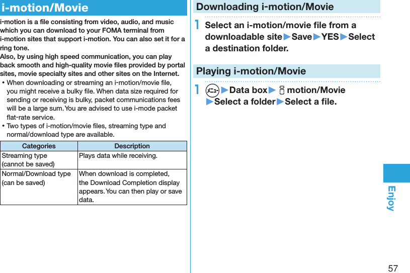 57Enjoyi-motion/Moviei-motion is a ﬁle consisting from video, audio, and music which you can download to your FOMA terminal from i-motion sites that support i-motion. You can also set it for a ring tone. Also, by using high speed communication, you can play back smooth and high-quality movie ﬁles provided by portal sites, movie specialty sites and other sites on the Internet. ⿠When downloading or streaming an i-motion/movie ﬁle, you might receive a bulky ﬁle. When data size required for sending or receiving is bulky, packet communications fees will be a large sum. You are advised to use i-mode packet ﬂat-rate service. ⿠Two types of i-motion/movie ﬁles, streaming type and normal/download type are available.Categories DescriptionStreaming type  (cannot be saved)Plays data while receiving. Normal/Download type (can be saved)When download is completed, the Download Completion display appears. You can then play or save data.Downloading i-motion/Movie1Select an i-motion/movie ﬁle from a downloadable site▶Save▶YES▶Select a destination folder.Playing i-motion/Movie1m▶Data box▶imotion/Movie▶Select a folder▶Select a ﬁle.