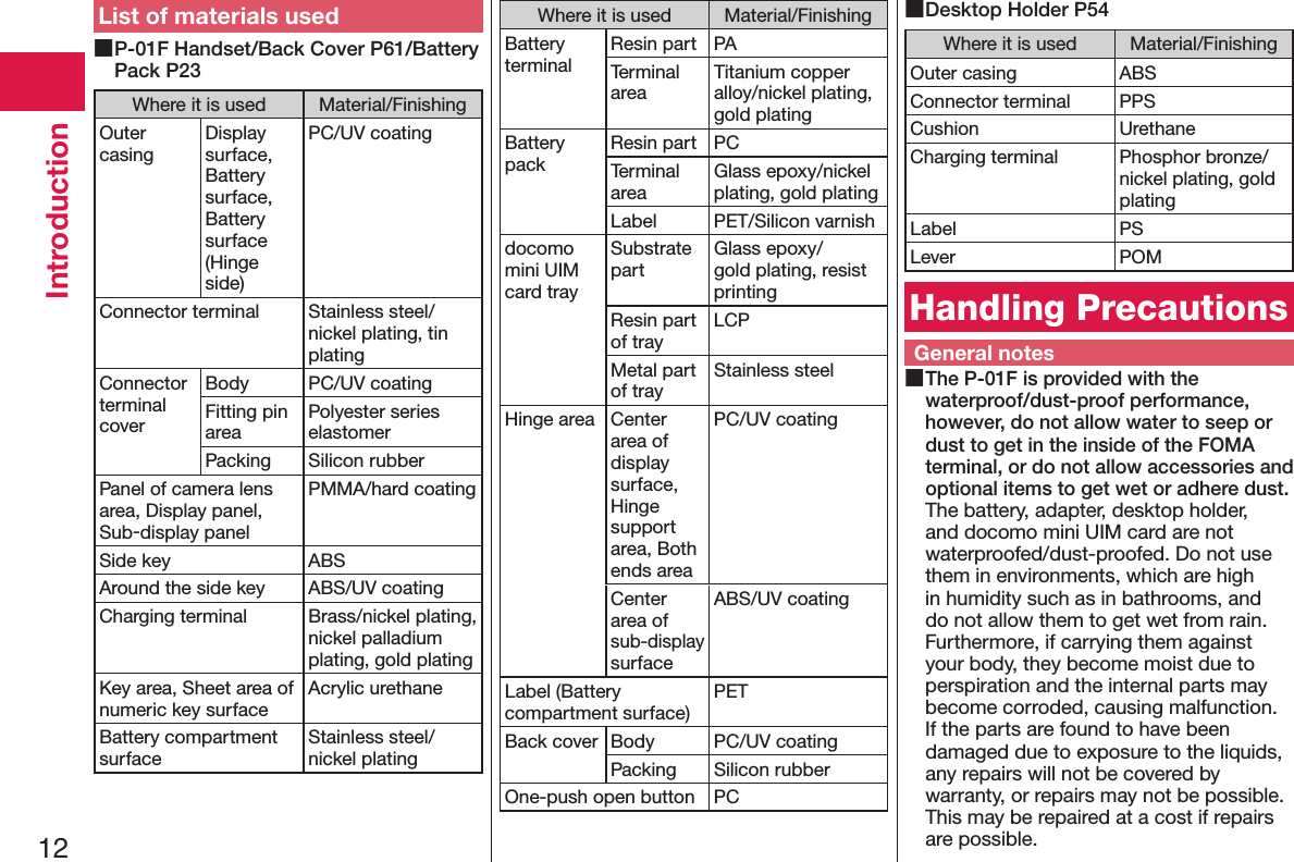 12IntroductionList of materials used ■P-01F Handset/Back Cover P61/Battery Pack P23Where it is used Material/FinishingOuter casingDisplay surface, Battery surface, Battery surface (Hinge side)PC/UV coatingConnector terminal Stainless steel/nickel plating, tin platingConnector terminal coverBody PC/UV coatingFitting pin areaPolyester series elastomerPacking Silicon rubberPanel of camera lens area, Display panel, Sub-display panelPMMA/hard coatingSide key ABSAround the side key ABS/UV coatingCharging terminal Brass/nickel plating, nickel palladium plating, gold platingKey area, Sheet area of numeric key surfaceAcrylic urethaneBattery compartment surfaceStainless steel/nickel platingWhere it is used Material/FinishingBattery terminalResin part PATerminal areaTitanium copper alloy/nickel plating, gold platingBattery packResin part PCTerminal areaGlass epoxy/nickel plating, gold platingLabel PET/Silicon varnishdocomo mini UIM card traySubstrate partGlass epoxy/gold plating, resist printingResin part of trayLCPMetal part of trayStainless steelHinge area Center area of display surface, Hinge support area, Both ends areaPC/UV coatingCenter area of sub-display surfaceABS/UV coatingLabel (Battery compartment surface)PETBack cover Body PC/UV coatingPacking Silicon rubberOne-push open button PC ■Desktop Holder P54Where it is used Material/FinishingOuter casing ABSConnector terminal PPSCushion UrethaneCharging terminal Phosphor bronze/nickel plating, gold platingLabel PSLever POMHandling PrecautionsGeneral notes ■The P-01F is provided with the waterproof/dust-proof performance, however, do not allow water to seep or dust to get in the inside of the FOMA terminal, or do not allow accessories and optional items to get wet or adhere dust.The battery, adapter, desktop holder, and docomo mini UIM card are not waterproofed/dust-proofed. Do not use them in environments, which are high in humidity such as in bathrooms, and do not allow them to get wet from rain. Furthermore, if carrying them against your body, they become moist due to perspiration and the internal parts may become corroded, causing malfunction.  If the parts are found to have been damaged due to exposure to the liquids, any repairs will not be covered by warranty, or repairs may not be possible.  This may be repaired at a cost if repairs are possible.