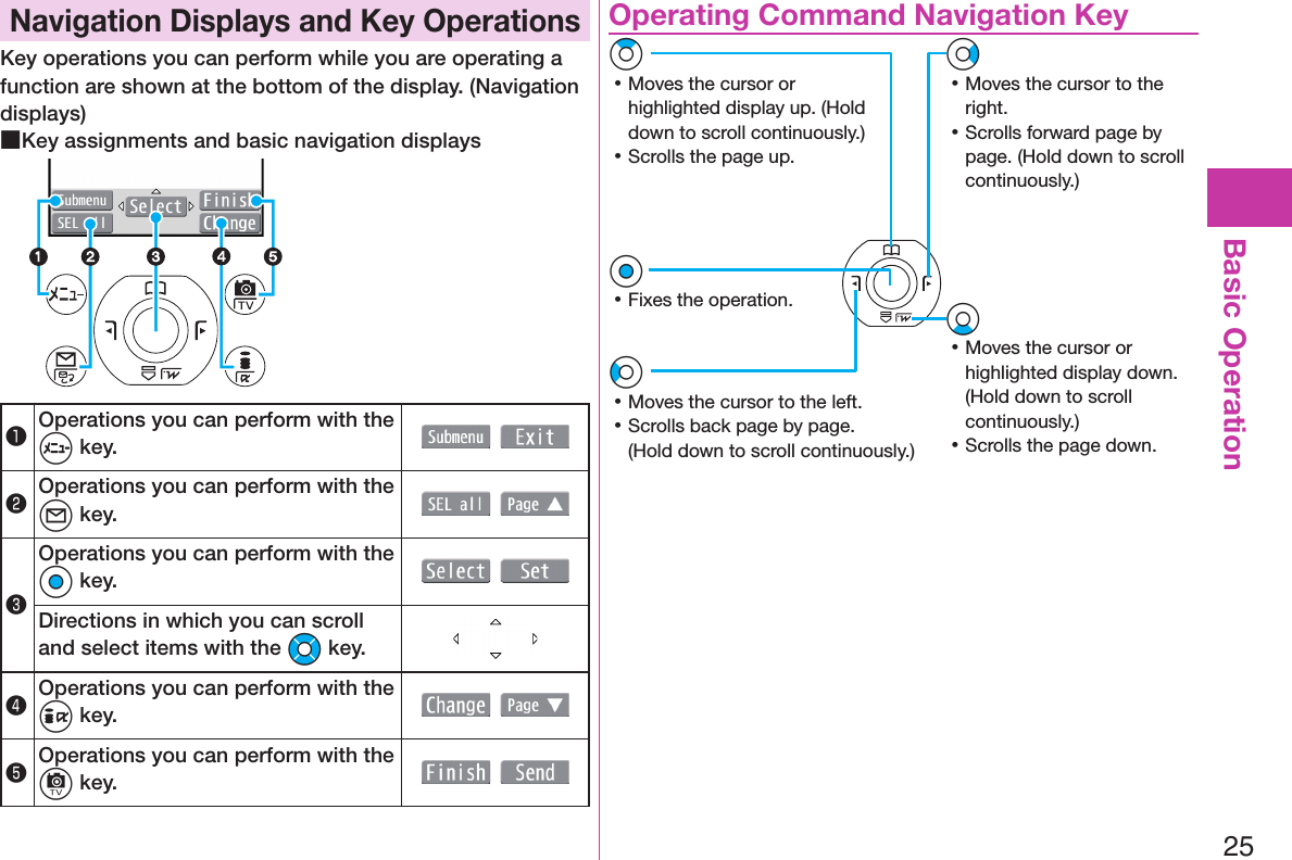 25Basic Operation Navigation Displays and Key OperationsKey operations you can perform while you are operating a function are shown at the bottom of the display. (Navigation displays) ■Key assignments and basic navigation displays❶Operations you can perform with the m key.  ❷Operations you can perform with the l key.  ❸Operations you can perform with the Oo key.  Directions in which you can scroll and select items with the Mo key.❹Operations you can perform with the i key.  ❺Operations you can perform with the c key.    Operating Command Navigation KeyVo 󱛡Moves the cursor to the right. 󱛡Scrolls forward page by page. (Hold down to scroll continuously.)Zo 󱛡Moves the cursor or highlighted display up. (Hold down to scroll continuously.) 󱛡Scrolls the page up.Xo 󱛡Moves the cursor or highlighted display down. (Hold down to scroll continuously.) 󱛡Scrolls the page down.Oo 󱛡Fixes the operation.Co 󱛡Moves the cursor to the left. 󱛡Scrolls back page by page. (Hold down to scroll continuously.)