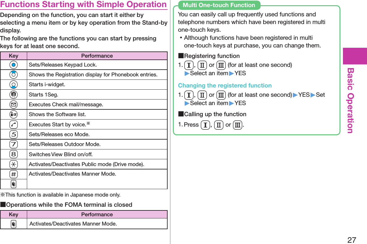 27Basic OperationFunctions Starting with Simple OperationDepending on the function, you can start it either by selecting a menu item or by key operation from the Stand-by display.  The following are the functions you can start by pressing keys for at least one second.Key PerformanceOoSets/Releases Keypad Lock.ZoShows the Registration display for Phonebook entries.XoStarts i-widget.cStarts 1Seg.lExecutes Check mail/message.iShows the Software list.dExecutes Start by voice.※5Sets/Releases eco Mode.7Sets/Releases Outdoor Mode.8Switches View Blind on/off.aActivates/Deactivates Public mode (Drive mode).sActivates/Deactivates Manner Mode.x※This function is available in Japanese mode only. ■Operations while the FOMA terminal is closedKey PerformancexActivates/Deactivates Manner Mode.You can easily call up frequently used functions and telephone numbers which have been registered in multi one-touch keys. 󱛡Although functions have been registered in multi one-touch keys at purchase, you can change them. ■Registering function1. Q, W or E (for at least one second) ▶Select an item▶YESChanging the registered function1. Q, W or E (for at least one second)▶YES▶Set▶Select an item▶YES ■Calling up the function1. Press Q, W or E.Multi One-touch Function