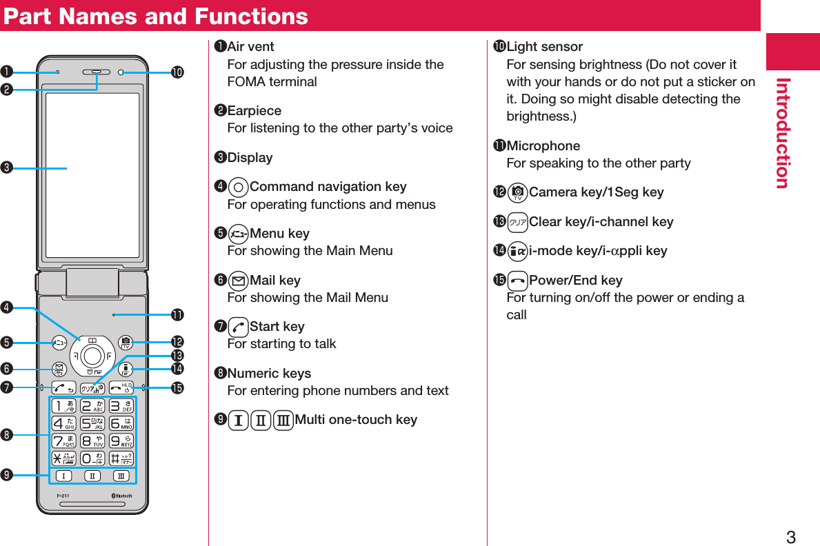 3IntroductionPart Names and Functions❶Air ventFor adjusting the pressure inside the FOMA terminal❷EarpieceFor listening to the other party’s voice❸Display❹oCommand navigation keyFor operating functions and menus❺mMenu keyFor showing the Main Menu❻lMail keyFor showing the Mail Menu❼dStart keyFor starting to talk❽Numeric keysFor entering phone numbers and text❾QWEMulti one-touch key󱀓Light sensorFor sensing brightness (Do not cover it with your hands or do not put a sticker on it. Doing so might disable detecting the brightness.)󱀔MicrophoneFor speaking to the other party󱀕cCamera key/1Seg key󱀖rClear key/i-channel key󱀗ii-mode key/i-αppli key󱀘hPower/End keyFor turning on/off the power or ending a call❷❸󱀗󱀘❻❹󱀖󱀕󱀔󱀓❾❽❺❼❶