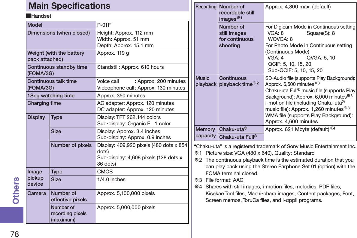 78OthersMain Speciﬁcations ■HandsetModel P-01FDimensions (when closed) Height: Approx. 112 mmWidth: Approx. 51 mmDepth: Approx. 15.1 mmWeight (with the battery pack attached)Approx. 119 gContinuous standby time  (FOMA/3G)Standstill: Approx. 610 hoursContinuous talk time (FOMA/3G)Voice call  : Approx. 200 minutesVideophone call : Approx. 130 minutes1Seg watching time Approx. 350 minutesCharging time AC adapter: Approx. 120 minutesDC adapter: Approx. 120 minutesDisplay Type Display: TFT 262,144 colors Sub-display: Organic EL 1 colorSize Display: Approx. 3.4 inches Sub-display: Approx. 0.9 inchesNumber of pixels Display: 409,920 pixels (480 dots x 854 dots) Sub-display: 4,608 pixels (128 dots x 36 dots)Image pickup deviceType CMOSSize 1/4.0 inchesCamera Number of effective pixelsApprox. 5,100,000 pixelsNumber of recording pixels (maximum)Approx. 5,000,000 pixelsRecordingNumber of recordable still images※1Approx. 4,800 max. (default)Number of still images for continuous shootingFor Digicam Mode in Continuous setting  VGA: 8  Square(S): 8   WQVGA: 8 For Photo Mode in Continuous setting (Continuous Mode)  VGA: 4  QVGA: 5, 10   QCIF: 5, 10, 15, 20     Sub-QCIF: 5, 10, 15, 20Music playbackContinuous playback time※2SD-Audio ﬁle (supports Play Background):Approx. 6,500 minutes※3Chaku-uta Full® music ﬁle (supports Play Background): Approx. 6,000 minutes※3i-motion ﬁle (including Chaku-uta® music ﬁle): Approx. 1,260 minutes※3WMA ﬁle (supports Play Background):  Approx. 4,600 minutesMemory capacityChaku-uta®Approx. 621 Mbyte (default)※4Chaku-uta Full®“Chaku-uta” is a registered trademark of Sony Music Entertainment Inc.※1  Picture size: VGA (480 x 640), Quality: Standard※2  The continuous playback time is the estimated duration that you can play back using the Stereo Earphone Set 01 (option) with the FOMA terminal closed.※3  File format: AAC※4  Shares with still images, i-motion ﬁles, melodies, PDF ﬁles, Kisekae Tool ﬁles, Machi-chara images, Content packages, Font, Screen memos, ToruCa ﬁles, and i-αppli programs.