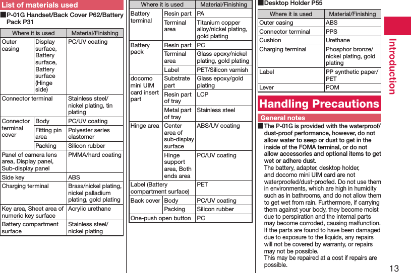 13IntroductionList of materials used ■P-01G Handset/Back Cover P62/Battery Pack P31Where it is used Material/FinishingOuter casingDisplay surface, Battery surface, Battery surface (Hinge side)PC/UV coatingConnector terminal Stainless steel/nickel plating, tin platingConnector terminal coverBody PC/UV coatingFitting pin areaPolyester series elastomerPacking Silicon rubberPanel of camera lens area, Display panel, Sub-display panelPMMA/hard coatingSide key ABSCharging terminal Brass/nickel plating, nickel palladium plating, gold platingKey area, Sheet area of numeric key surfaceAcrylic urethaneBattery compartment surfaceStainless steel/nickel platingWhere it is used Material/FinishingBattery terminalResin part PATerminal areaTitanium copper alloy/nickel plating, gold platingBattery packResin part PCTerminal areaGlass epoxy/nickel plating, gold platingLabel PET/Silicon varnishdocomo mini UIM card insert partSubstrate partGlass epoxy/gold platingResin part of trayLCPMetal part of trayStainless steelHinge area Center area of sub-display surfaceABS/UV coatingHinge support area, Both ends areaPC/UV coatingLabel (Battery compartment surface)PETBack cover Body PC/UV coatingPacking Silicon rubberOne-push open button PC ■Desktop Holder P55Where it is used Material/FinishingOuter casing ABSConnector terminal PPSCushion UrethaneCharging terminal Phosphor bronze/nickel plating, gold platingLabel PP synthetic paper/PET Lever POMHandling PrecautionsGeneral notes ■The P-01G is provided with the waterproof/dust-proof performance, however, do not allow water to seep or dust to get in the inside of the FOMA terminal, or do not allow accessories and optional items to get wet or adhere dust.The battery, adapter, desktop holder, and docomo mini UIM card are not waterproofed/dust-proofed. Do not use them in environments, which are high in humidity such as in bathrooms, and do not allow them to get wet from rain. Furthermore, if carrying them against your body, they become moist due to perspiration and the internal parts may become corroded, causing malfunction.  If the parts are found to have been damaged due to exposure to the liquids, any repairs will not be covered by warranty, or repairs may not be possible.  This may be repaired at a cost if repairs are possible.