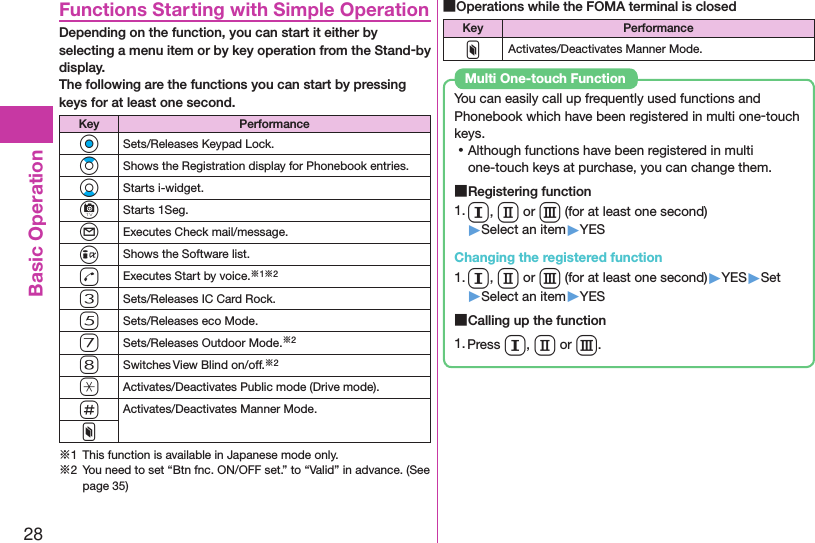 28Basic OperationFunctions Starting with Simple OperationDepending on the function, you can start it either by selecting a menu item or by key operation from the Stand-by display.  The following are the functions you can start by pressing keys for at least one second.Key PerformanceOoSets/Releases Keypad Lock.ZoShows the Registration display for Phonebook entries.XoStarts i-widget.cStarts 1Seg.lExecutes Check mail/message.iShows the Software list.dExecutes Start by voice.※1※23Sets/Releases IC Card Rock.5Sets/Releases eco Mode.7Sets/Releases Outdoor Mode.※28Switches View Blind on/off.※2aActivates/Deactivates Public mode (Drive mode).sActivates/Deactivates Manner Mode.x※1  This function is available in Japanese mode only.※2  You need to set “Btn fnc. ON/OFF set.” to “Valid” in advance. (See page 35) ■Operations while the FOMA terminal is closedKey PerformancexActivates/Deactivates Manner Mode.You can easily call up frequently used functions and Phonebook which have been registered in multi one-touch keys. ⿠Although functions have been registered in multi one-touch keys at purchase, you can change them. ■Registering function1. Q, W or E (for at least one second) ▶Select an item▶YESChanging the registered function1. Q, W or E (for at least one second)▶YES▶Set▶Select an item▶YES ■Calling up the function1. Press Q, W or E.Multi One-touch Function