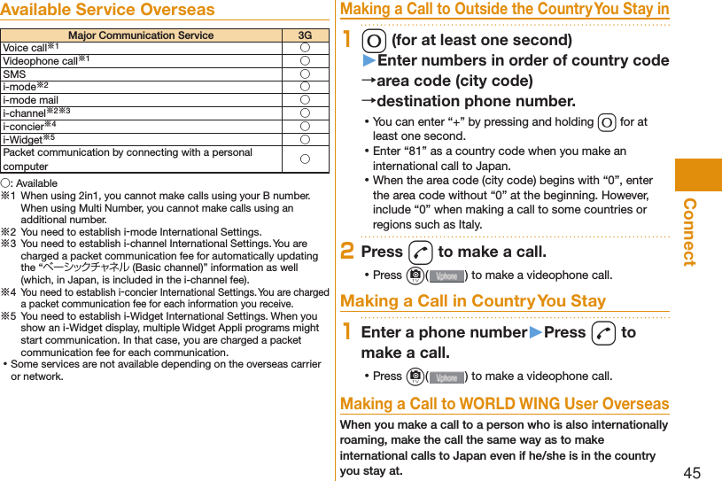 45ConnectAvailable Service OverseasMajor Communication Service 3GVoice call※1○Videophone call※1○SMS ○i-mode※2○i-mode mail ○i-channel※2※3○i-concier※4○i-Widget※5○Packet communication by connecting with a personal computer ○○: Available※1  When using 2in1, you cannot make calls using your B number. When using Multi Number, you cannot make calls using an additional number.※2  You need to establish i-mode International Settings.※3  You need to establish i-channel International Settings. You are charged a packet communication fee for automatically updating the “ベーシックチャネル (Basic channel)” information as well (which, in Japan, is included in the i-channel fee).※4 You need to establish i-concier International Settings. You are charged a packet communication fee for each information you receive.※5  You need to establish i-Widget International Settings. When you show an i-Widget display, multiple Widget Appli programs might start communication. In that case, you are charged a packet communication fee for each communication. ⿠Some services are not available depending on the overseas carrier or network.Making a Call to Outside the Country You Stay in10 (for at least one second)▶Enter numbers in order of country code→area code (city code)→destination phone number. ⿠You can enter “+” by pressing and holding 0 for at least one second. ⿠Enter “81” as a country code when you make an international call to Japan. ⿠When the area code (city code) begins with “0”, enter the area code without “0” at the beginning. However, include “0” when making a call to some countries or regions such as Italy.2Press d to make a call. ⿠Press c( ) to make a videophone call.Making a Call in Country You Stay1Enter a phone number▶Press d to make a call. ⿠Press c( ) to make a videophone call.Making a Call to WORLD WING User OverseasWhen you make a call to a person who is also internationally roaming, make the call the same way as to make international calls to Japan even if he/she is in the country you stay at.