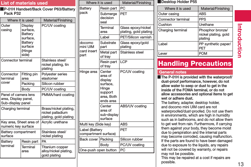 13IntroductionList of materials used ■P-01H Handset/Back Cover P63/Battery Pack P32Where it is used Material/FinishingOuter casingDisplay surface, Battery surface, Battery surface (Hinge side)PC/UV coatingConnector terminal Stainless steel/nickel plating, tin platingConnector terminal coverFitting pin areaPolyester series elastomerPacking Silicon rubberBody PC/UV coatingPanel of camera lens area, Display panel, Sub-display panelPMMA/hard coatingCharging terminal Brass/nickel plating, nickel palladium plating, gold platingKey area, Sheet area of numeric key surfaceAcrylic urethaneBattery compartment surfaceStainless steel/nickel platingBattery terminalResin part PATerminal areaTitanium copper alloy/nickel plating, gold platingWhere it is used Material/FinishingBattery packResin part PCSubmerge decision sealPETTerminal areaGlass epoxy/nickel plating, gold platingLabel PET/Silicon varnishdocomo mini UIM card insert partSubstrate partGlass epoxy/gold platingMetal part of trayStainless steelResin part of trayLCPHinge area Center area of display surface, Hinge support area, Both ends areaPC/UV coatingCenter area of sub-display surfaceABS/UV coatingMulti key (Side key) ABSLabel (Battery compartment surface)PETBack cover Packing Silicon rubberBody PC/UV coatingOne-push open button PC ■Desktop Holder P55Where it is used Material/FinishingOuter casing ABSConnector terminal PPSCushion UrethaneCharging terminal Phosphor bronze/nickel plating, gold platingLabel PP synthetic paper/PET Lever POMHandling PrecautionsGeneral notes ■The P-01H is provided with the waterproof/dust-proof performance, however, do not allow water to seep or dust to get in the inside of the FOMA terminal, or do not allow accessories and optional items to get wet or adhere dust.The battery, adapter, desktop holder, and docomo mini UIM card are not waterproofed/dust-proofed. Do not use them in environments, which are high in humidity such as in bathrooms, and do not allow them to get wet from rain. Furthermore, if carrying them against your body, they become moist due to perspiration and the internal parts may become corroded, causing malfunction.  If the parts are found to have been damaged due to exposure to the liquids, any repairs will not be covered by warranty, or repairs may not be possible.  This may be repaired at a cost if repairs are possible.
