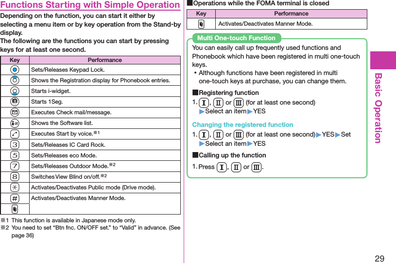 29Basic OperationFunctions Starting with Simple OperationDepending on the function, you can start it either by selecting a menu item or by key operation from the Stand-by display.  The following are the functions you can start by pressing keys for at least one second.Key PerformanceOoSets/Releases Keypad Lock.ZoShows the Registration display for Phonebook entries.XoStarts i-widget.cStarts 1Seg.lExecutes Check mail/message.iShows the Software list.dExecutes Start by voice.※13Sets/Releases IC Card Rock.5Sets/Releases eco Mode.7Sets/Releases Outdoor Mode.※28Switches View Blind on/off.※2aActivates/Deactivates Public mode (Drive mode).sActivates/Deactivates Manner Mode.x※1  This function is available in Japanese mode only.※2  You need to set “Btn fnc. ON/OFF set.” to “Valid” in advance. (See page 36) ■Operations while the FOMA terminal is closedKey PerformancexActivates/Deactivates Manner Mode.You can easily call up frequently used functions and Phonebook which have been registered in multi one-touch keys. ⿠Although functions have been registered in multi one-touch keys at purchase, you can change them. ■Registering function1. Q, W or E (for at least one second) ▶Select an item▶YESChanging the registered function1. Q, W or E (for at least one second)▶YES▶Set▶Select an item▶YES ■Calling up the function1. Press Q, W or E.Multi One-touch Function