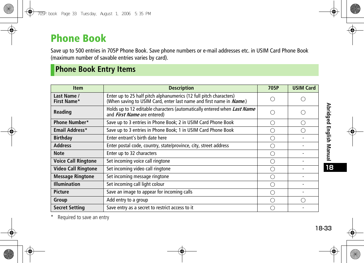 18-3318Abridged English ManualPhone BookSave up to 500 entries in 705P Phone Book. Save phone numbers or e-mail addresses etc. in USIM Card Phone Book (maximum number of savable entries varies by card).* Required to save an entryPhone Book Entry ItemsItem Description 705P USIM CardLast Name / First Name*Enter up to 25 half pitch alphanumerics (12 full pitch characters)(When saving to USIM Card, enter last name and first name in Name.) ○○Reading Holds up to 12 editable characters (automatically entered when Last Name and First Name are entered) ○○Phone Number* Save up to 3 entries in Phone Book; 2 in USIM Card Phone Book ○○Email Address* Save up to 3 entries in Phone Book; 1 in USIM Card Phone Book ○○Birthday Enter entrant&apos;s birth date here ○-Address Enter postal code, country, state/province, city, street address ○-Note Enter up to 32 characters ○-Voice Call Ringtone Set incoming voice call ringtone ○-Video Call Ringtone Set incoming video call ringtone ○-Message Ringtone Set incoming message ringtone ○-Illumination Set incoming call light colour ○-Picture Save an image to appear for incoming calls ○-Group Add entry to a group ○○Secret Setting Save entry as a secret to restrict access to it ○-705P.book  Page 33  Tuesday, August 1, 2006  5:35 PM