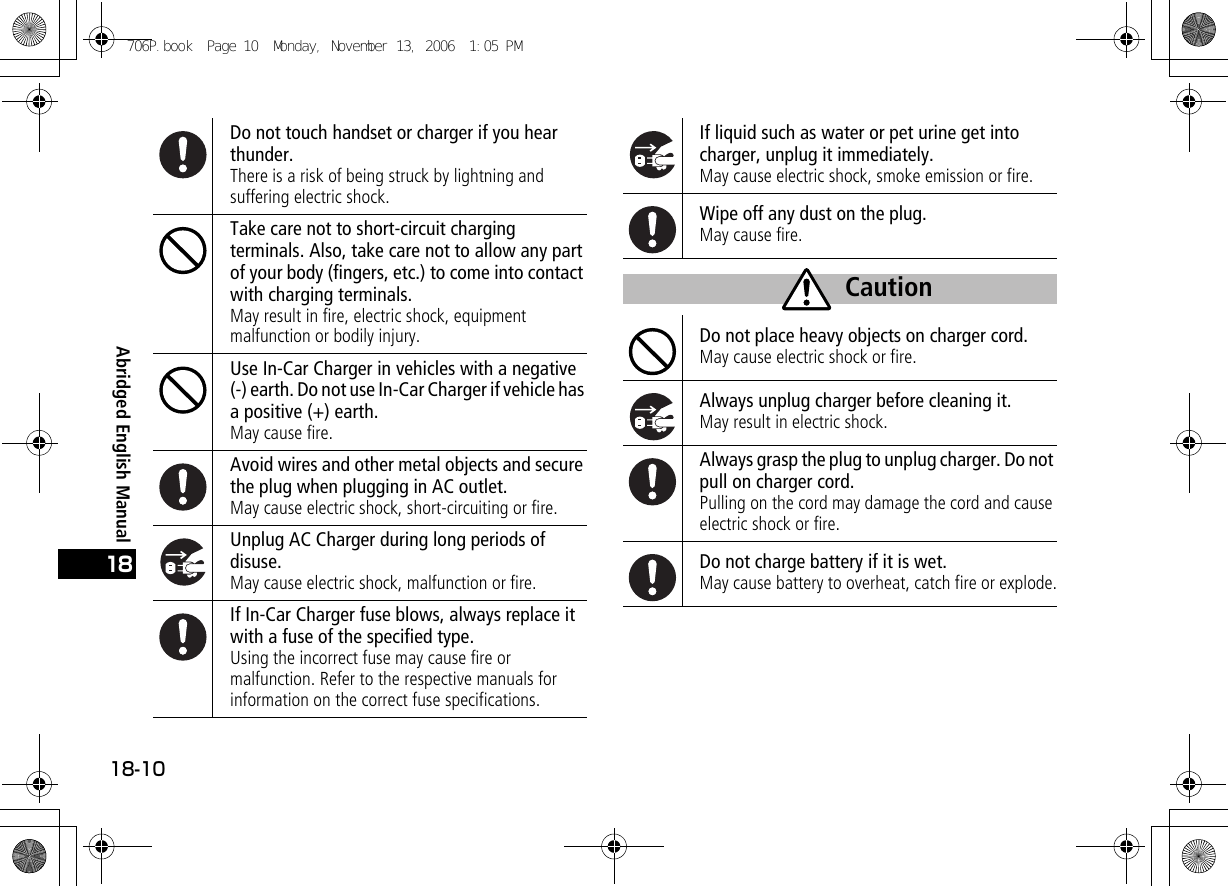 Abridged English Manual18-1018Do not touch handset or charger if you hear thunder.There is a risk of being struck by lightning and suffering electric shock.Take care not to short-circuit charging terminals. Also, take care not to allow any part of your body (fingers, etc.) to come into contact with charging terminals.May result in fire, electric shock, equipment malfunction or bodily injury.Use In-Car Charger in vehicles with a negative (-) earth. Do not use In-Car Charger if vehicle has a positive (+) earth.May cause fire.Avoid wires and other metal objects and secure the plug when plugging in AC outlet.May cause electric shock, short-circuiting or fire.Unplug AC Charger during long periods of disuse.May cause electric shock, malfunction or fire.If In-Car Charger fuse blows, always replace it with a fuse of the specified type.Using the incorrect fuse may cause fire or malfunction. Refer to the respective manuals for information on the correct fuse specifications.If liquid such as water or pet urine get into charger, unplug it immediately.May cause electric shock, smoke emission or fire.Wipe off any dust on the plug.May cause fire.Do not place heavy objects on charger cord.May cause electric shock or fire.Always unplug charger before cleaning it.May result in electric shock.Always grasp the plug to unplug charger. Do not pull on charger cord.Pulling on the cord may damage the cord and cause electric shock or fire.Do not charge battery if it is wet.May cause battery to overheat, catch fire or explode.Caution706P.book  Page 10  Monday, November 13, 2006  1:05 PM
