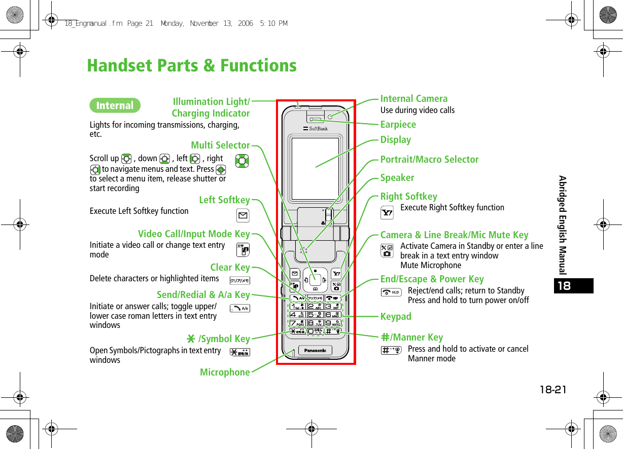 18-2118Abridged English ManualHandset Parts &amp; FunctionsIllumination Light/Charging IndicatorLights for incoming transmissions, charging, etc.EarpieceMulti SelectorScroll up   , down   , left   , right  to navigate menus and text. Press   to select a menu item, release shutter or start recordingLeft SoftkeyExecute Left Softkey functionVideo Call/Input Mode KeyInitiate a video call or change text entry modeClear KeyDelete characters or highlighted itemsSend/Redial &amp; A/a KeyInitiate or answer calls; toggle upper/lower case roman letters in text entry windowse /Symbol KeyOpen Symbols/Pictographs in text entry windowsMicrophoneInternal CameraUse during video callsDisplayPortrait/Macro SelectorSpeakerRight SoftkeyExecute Right Softkey functionCamera &amp; Line Break/Mic Mute KeyActivate Camera in Standby or enter a line break in a text entry windowMute MicrophoneEnd/Escape &amp; Power KeyReject/end calls; return to Standby Press and hold to turn power on/offKeypadr/Manner KeyPress and hold to activate or cancel Manner mode18_Engmanual.fm  Page 21  Monday, November 13, 2006  5:10 PM