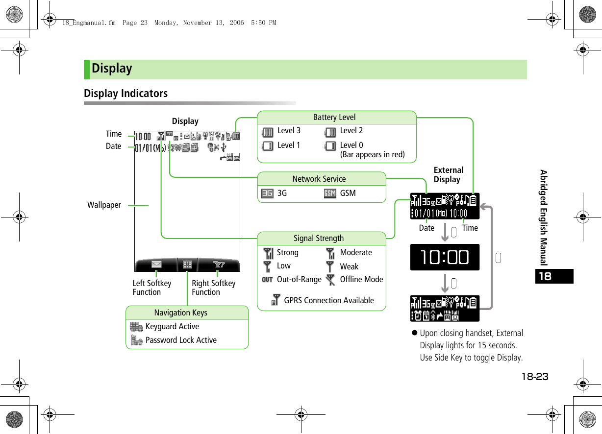 18-2318Abridged English ManualDisplayDisplay IndicatorsTimeDateWallpaperLeft Softkey FunctionRight Softkey FunctionDate TimeExternal DisplayNavigation KeysKeyguard ActivePassword Lock ActiveBattery LevelLevel 3 Level 2Level 1 Level 0(Bar appears in red)Network Service3G GSMSignal StrengthStrong ModerateLow WeakOut-of-Range Offline ModeGPRS Connection Available!Upon closing handset, External Display lights for 15 seconds. Use Side Key to toggle Display.Display18_Engmanual.fm  Page 23  Monday, November 13, 2006  5:50 PM