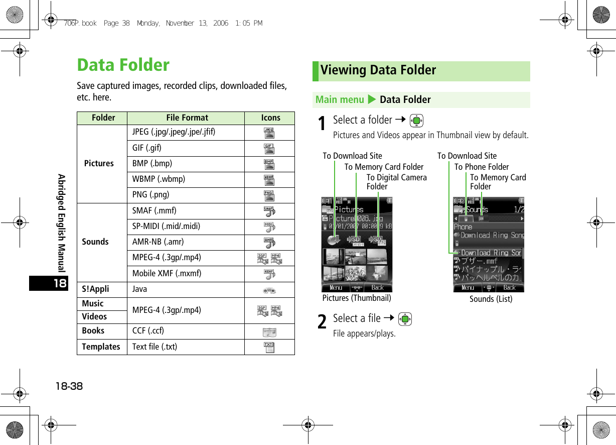 Abridged English Manual18-3818Data FolderSave captured images, recorded clips, downloaded files, etc. here.1Select a folder 7 Pictures and Videos appear in Thumbnail view by default.2Select a file 7 File appears/plays.Folder File Format Icons PicturesJPEG (.jpg/.jpeg/.jpe/.jfif)GIF (.gif)BMP (.bmp)WBMP (.wbmp)PNG (.png)SoundsSMAF (.mmf)SP-MIDI (.mid/.midi)AMR-NB (.amr)MPEG-4 (.3gp/.mp4)  Mobile XMF (.mxmf)S!Appli JavaMusic MPEG-4 (.3gp/.mp4)  VideosBooks CCF (.ccf)Templates Text file (.txt)Viewing Data FolderMain menu 4 Data FolderSounds (List)Pictures (Thumbnail)To Memory Card FolderTo Digital Camera FolderTo Phone FolderTo Memory Card FolderTo Download Site To Download Site706P.book  Page 38  Monday, November 13, 2006  1:05 PM