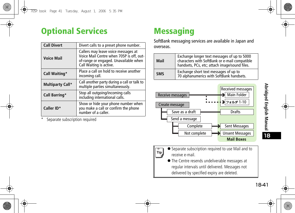 18-4118Abridged English ManualOptional Services* Separate subscription requiredMessagingSoftBank messaging services are available in Japan and overseas.Call Divert Divert calls to a preset phone number.Voice MailCallers may leave voice messages at Voice Mail Centre when 705P is off, out-of-range or engaged. Unavailable when Call Waiting is active.Call Waiting* Place a call on hold to receive another incoming call.Multiparty Call* Call another party during a call or talk to multiple parties simultaneously.Call Barring* Stop all outgoing/incoming calls including international calls.Caller ID*Show or hide your phone number when you make a call or confirm the phone number of a caller.MailExchange longer text messages of up to 5000 characters with SoftBank or e-mail compatible handsets, PCs, etc; attach image/sound files.SMS Exchange short text messages of up to 70 alphanumerics with SoftBank handsets.!Separate subscription required to use Mail and to receive e-mail.!The Centre resends undeliverable messages at regular intervals until delivered. Messages not delivered by specified expiry are deleted.Receive messagesCreate messageSave as a draftSend a messageCompleteNot completeReceived messagesMain Folderフォルダ 1-10DraftsSent MessagesUnsent MessagesMail Boxes705P.book  Page 41  Tuesday, August 1, 2006  5:35 PM