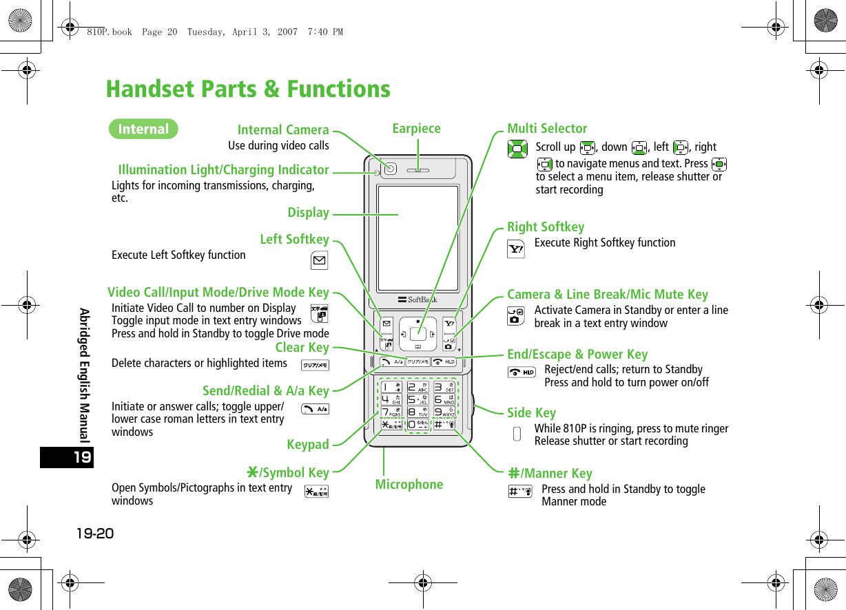 19-2019Abridged English ManualHandset Parts &amp; FunctionsDisplayIllumination Light/Charging IndicatorLights for incoming transmissions, charging, etc.Microphoner/Manner KeyPress and hold in Standby to toggle Manner modeKeypade/Symbol KeyOpen Symbols/Pictographs in text entry windowsSend/Redial &amp; A/a KeyInitiate or answer calls; toggle upper/lower case roman letters in text entry windowsClear KeyDelete characters or highlighted itemsVideo Call/Input Mode/Drive Mode KeyInitiate Video Call to number on DisplayToggle input mode in text entry windowsPress and hold in Standby to toggle Drive modeLeft SoftkeyExecute Left Softkey functionInternal CameraUse during video callsMulti SelectorScroll up  , down  , left  , right  to navigate menus and text. Press   to select a menu item, release shutter or start recordingRight SoftkeyExecute Right Softkey functionCamera &amp; Line Break/Mic Mute KeyActivate Camera in Standby or enter a line break in a text entry windowEnd/Escape &amp; Power KeyReject/end calls; return to Standby Press and hold to turn power on/offEarpieceSide KeyWhile 810P is ringing, press to mute ringer Release shutter or start recording810P.book  Page 20  Tuesday, April 3, 2007  7:40 PM