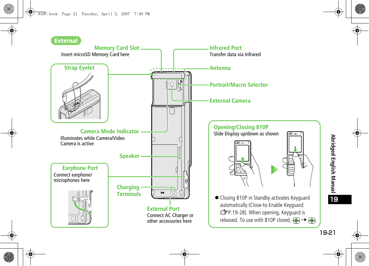 19-21Abridged English Manual19 SpeakerPortrait/Macro SelectorInfrared PortTransfer data via InfraredMemory Card SlotInsert microSD Memory Card hereStrap Eyelet AntennaExternal CameraEarphone PortConnect earphone/microphones hereOpening/Closing 810PSlide Display up/down as shown!Closing 810P in Standby activates Keyguard automatically (Close-to-Enable Keyguard: ZP.19-28). When opening, Keyguard is released. To use with 810P closed,   7 .External PortConnect AC Charger or other accessories hereCharging TerminalsCamera Mode IndicatorIlluminates while Camera/Video Camera is active810P.book  Page 21  Tuesday, April 3, 2007  7:40 PM