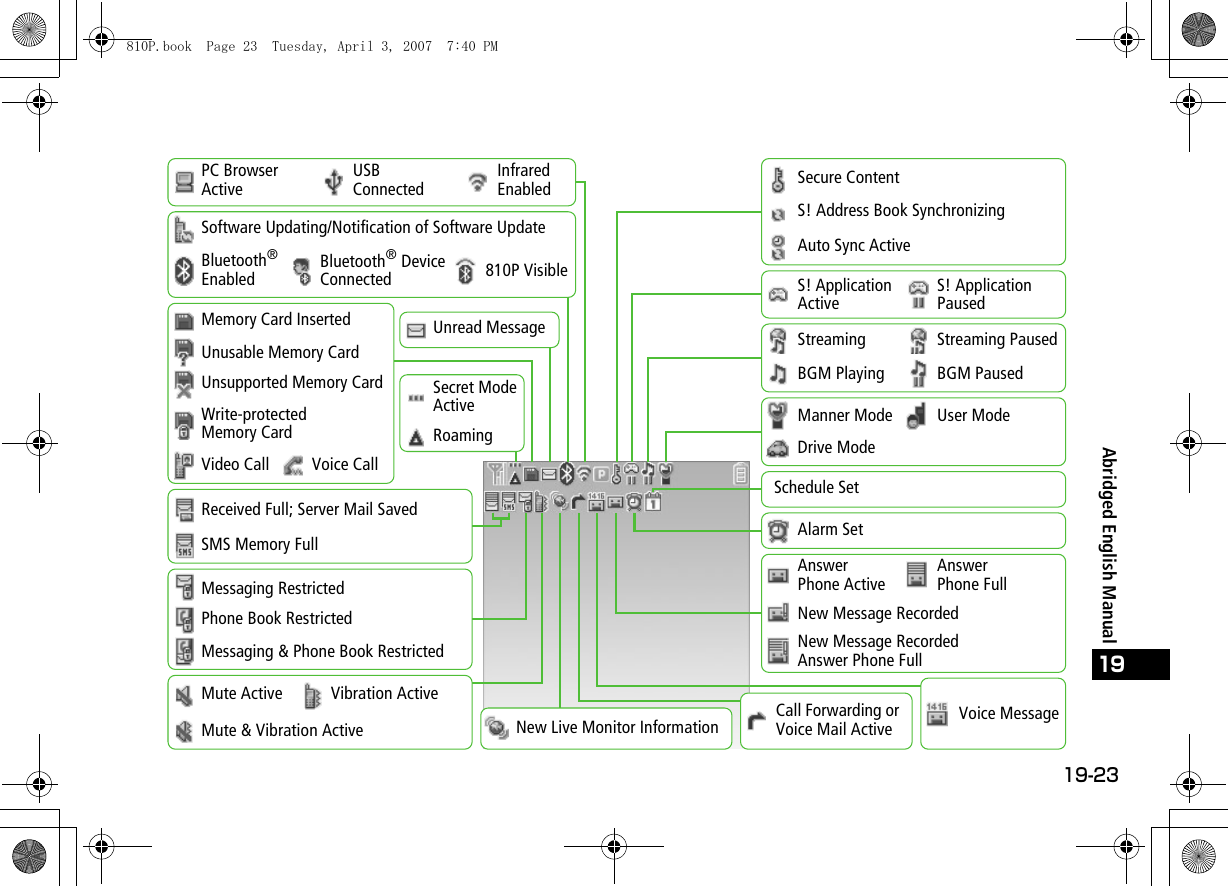 19-23Abridged English Manual19User ModeDrive ModeManner ModeMute Active Vibration ActiveMute &amp; Vibration ActiveSoftware Updating/Notification of Software UpdateBluetooth® EnabledBluetooth® Device Connected 810P VisibleAlarm SetSchedule SetSMS Memory FullReceived Full; Server Mail SavedUnsupported Memory CardUnusable Memory CardMemory Card InsertedS! Application PausedS! Application ActiveVoice MessageCall Forwarding or Voice Mail ActiveAnswer Phone ActiveAnswer Phone FullNew Message RecordedNew Message Recorded Answer Phone FullVideo CallUnread MessageSecret Mode ActiveRoamingVoice CallStreamingBGM PlayingStreaming PausedBGM PausedSecure ContentInfrared EnabledUSB ConnectedS! Address Book SynchronizingAuto Sync ActivePC Browser ActiveNew Live Monitor InformationMessaging RestrictedPhone Book RestrictedMessaging &amp; Phone Book RestrictedWrite-protected Memory Card810P.book  Page 23  Tuesday, April 3, 2007  7:40 PM