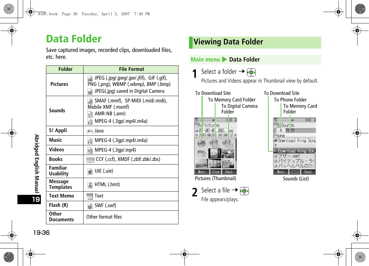 19-3619Abridged English ManualData FolderSave captured images, recorded clips, downloaded files, etc. here.1Select a folder 7 Pictures and Videos appear in Thumbnail view by default.2Select a file 7 File appears/plays.Folder File Format Pictures JPEG (.jpg/.jpeg/.jpe/.jfif),  GIF (.gif),  PNG (.png), WBMP (.wbmp), BMP (.bmp) JPEG(.jpg) saved in Digital CameraSounds SMAF (.mmf),  SP-MIDI (.mid/.midi),  Mobile XMF (.mxmf)  AMR-NB (.amr)  MPEG-4 (.3gp/.mp4/.m4a)S! Appli  JavaMusic  MPEG-4 (.3gp/.mp4/.m4a)Videos  MPEG-4 (.3gp/.mp4)Books  CCF (.ccf), XMDF (.zbf/.zbk/.zbs)Familiar Usability  UIE (.uie)Message Templates  HTML (.hmt)Text Memo  TextFlash (R)  SWF (.swf)Other Documents Other format filesViewing Data FolderMain menu 4 Data FolderSounds (List)Pictures (Thumbnail)To Memory Card FolderTo Digital Camera FolderTo Phone FolderTo Memory Card FolderTo Download Site To Download Site810P.book  Page 36  Tuesday, April 3, 2007  7:40 PM