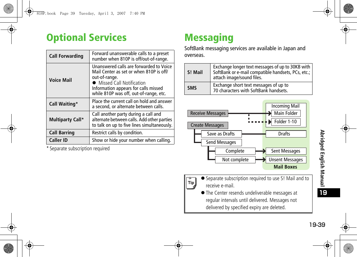 19-39Abridged English Manual19Optional Services* Separate subscription requiredMessagingSoftBank messaging services are available in Japan and overseas.Call Forwarding Forward unanswerable calls to a preset number when 810P is off/out-of-range.Voice MailUnanswered calls are forwarded to Voice Mail Center as set or when 810P is off/out-of-range.! Missed Call NotificationInformation appears for calls missed while 810P was off, out-of-range, etc.Call Waiting* Place the current call on hold and answer a second, or alternate between calls.Multiparty Call*Call another party during a call and alternate between calls. Add other parties to talk on up to five lines simultaneously.Call Barring Restrict calls by condition.Caller ID Show or hide your number when calling.S! MailExchange longer text messages of up to 30KB with SoftBank or e-mail compatible handsets, PCs, etc.; attach image/sound files.SMS Exchange short text messages of up to 70 characters with SoftBank handsets.!Separate subscription required to use S! Mail and to receive e-mail.!The Center resends undeliverable messages at regular intervals until delivered. Messages not delivered by specified expiry are deleted.Receive MessagesCreate MessagesSave as DraftsSend MessagesCompleteNot completeIncoming MailMain FolderFolder 1-10DraftsSent MessagesUnsent MessagesMail Boxes810P.book  Page 39  Tuesday, April 3, 2007  7:40 PM