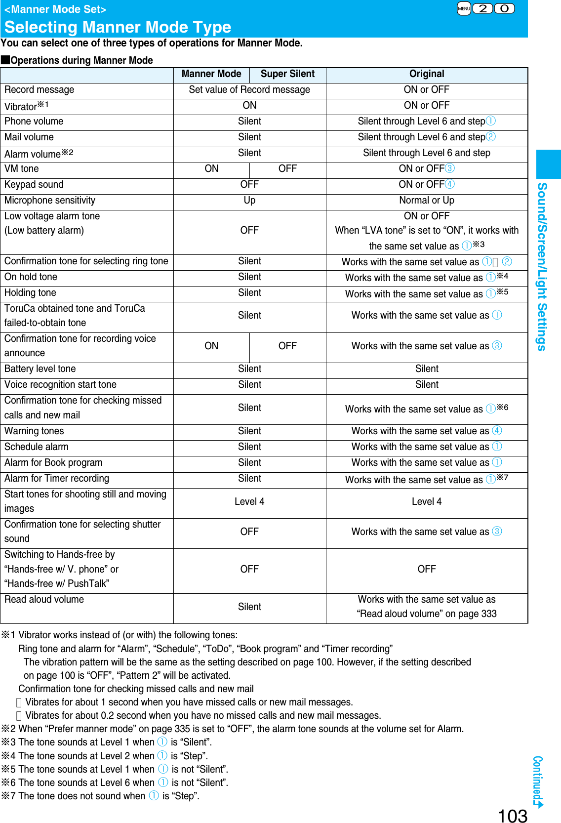 Page 105 of Panasonic Mobile Communications 207002A UMTS/ GSM Cellular Radio with Bluetooth® and RFID User Manual