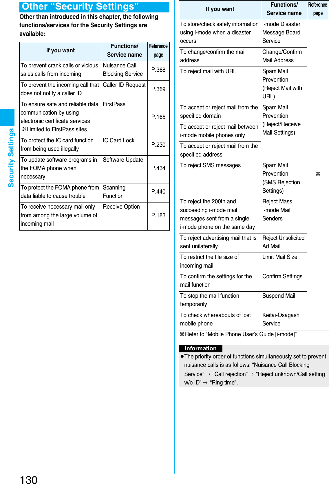 Page 132 of Panasonic Mobile Communications 207002A UMTS/ GSM Cellular Radio with Bluetooth® and RFID User Manual