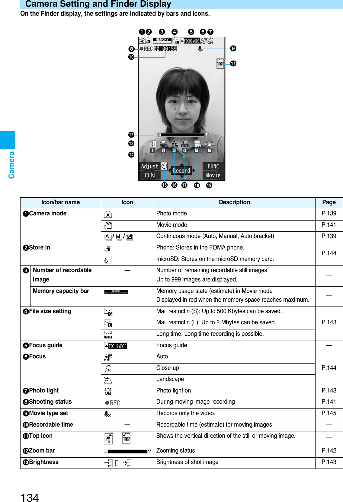 Page 136 of Panasonic Mobile Communications 207002A UMTS/ GSM Cellular Radio with Bluetooth® and RFID User Manual