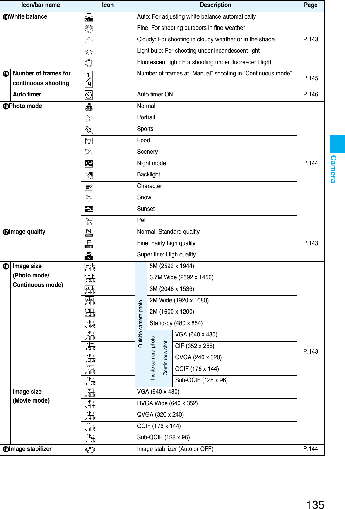 Page 137 of Panasonic Mobile Communications 207002A UMTS/ GSM Cellular Radio with Bluetooth® and RFID User Manual