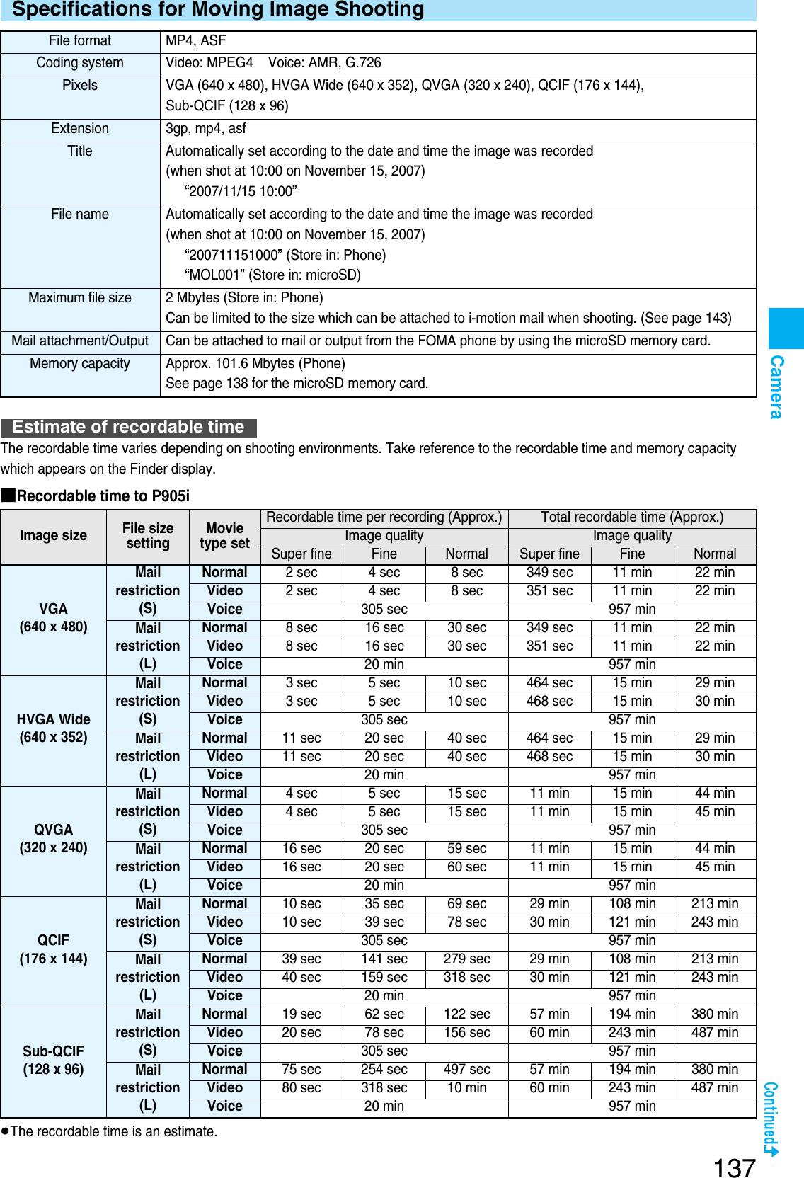 Page 139 of Panasonic Mobile Communications 207002A UMTS/ GSM Cellular Radio with Bluetooth® and RFID User Manual