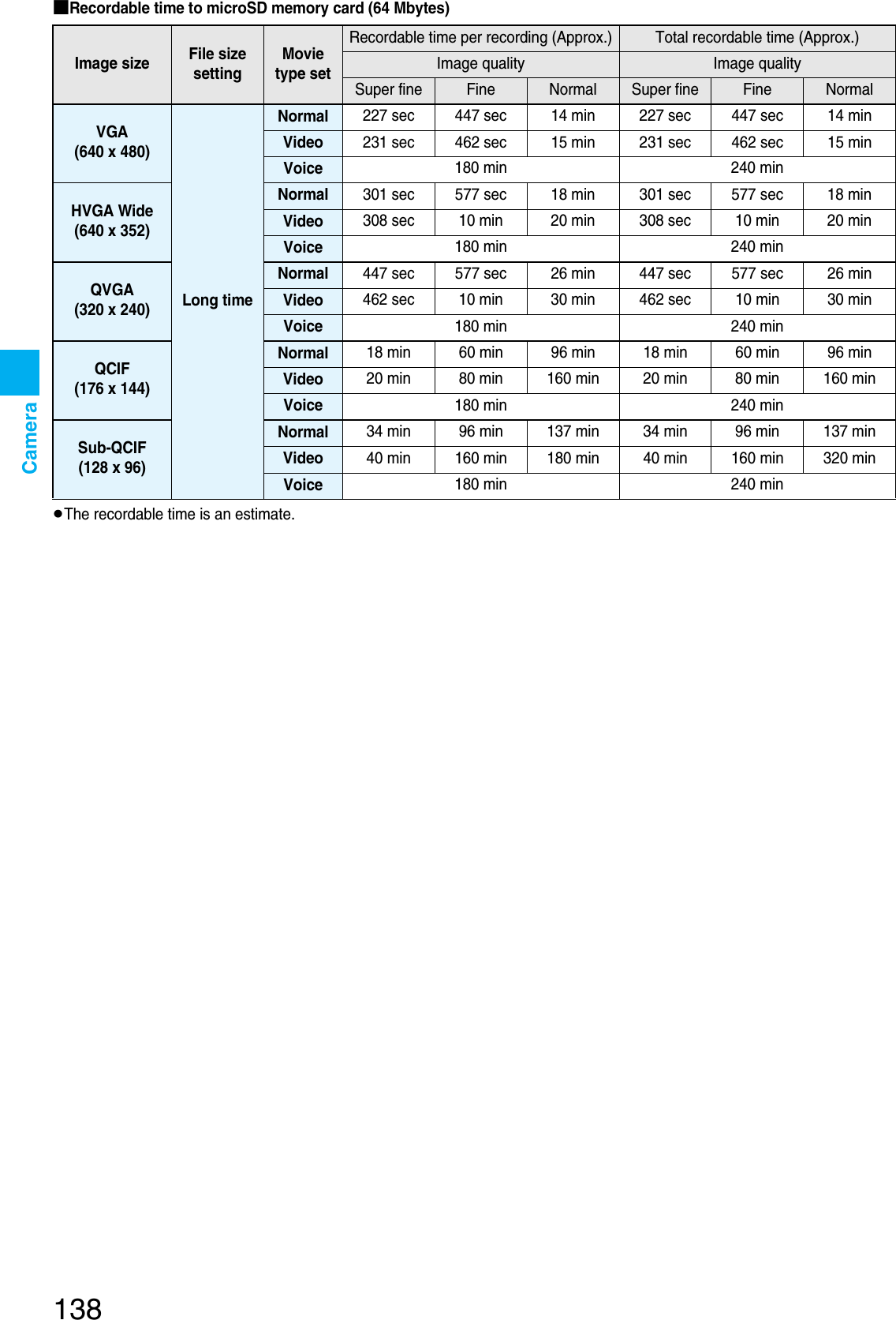 Page 140 of Panasonic Mobile Communications 207002A UMTS/ GSM Cellular Radio with Bluetooth® and RFID User Manual