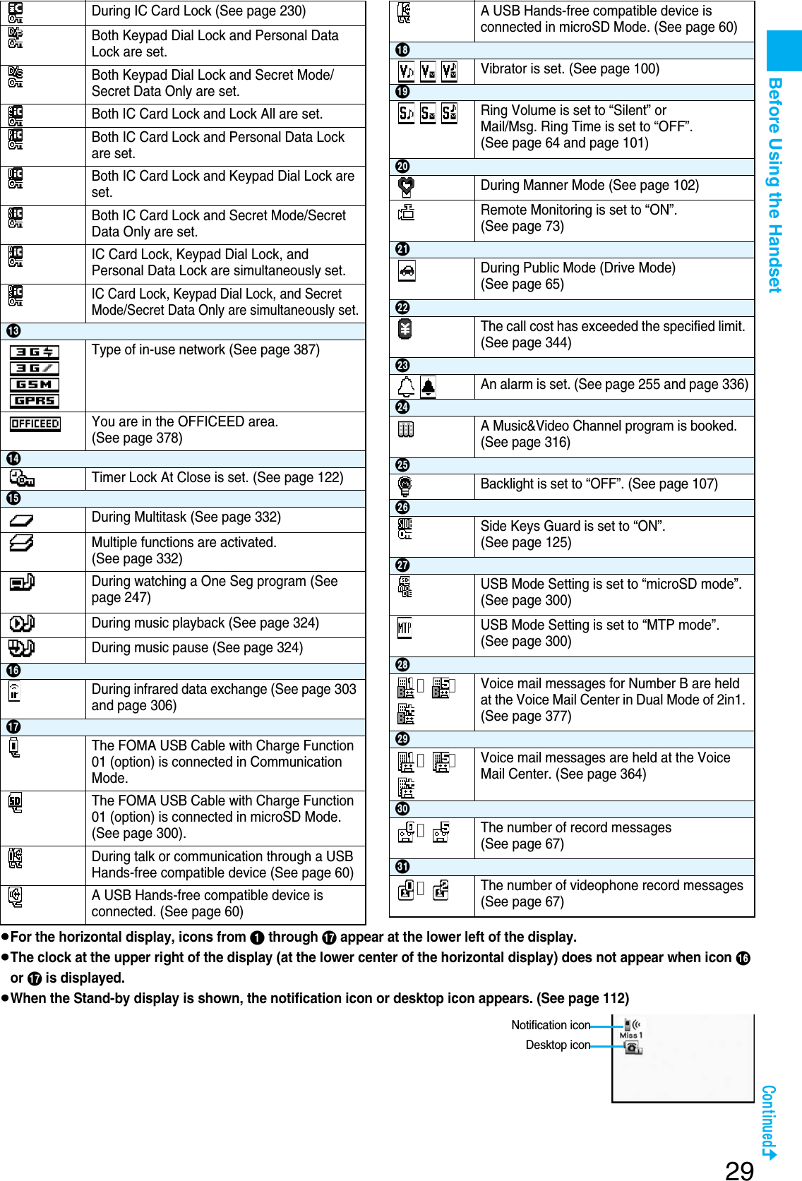 Page 31 of Panasonic Mobile Communications 207002A UMTS/ GSM Cellular Radio with Bluetooth® and RFID User Manual