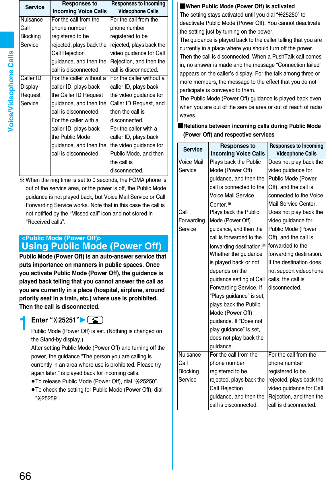 Page 68 of Panasonic Mobile Communications 207002A UMTS/ GSM Cellular Radio with Bluetooth® and RFID User Manual