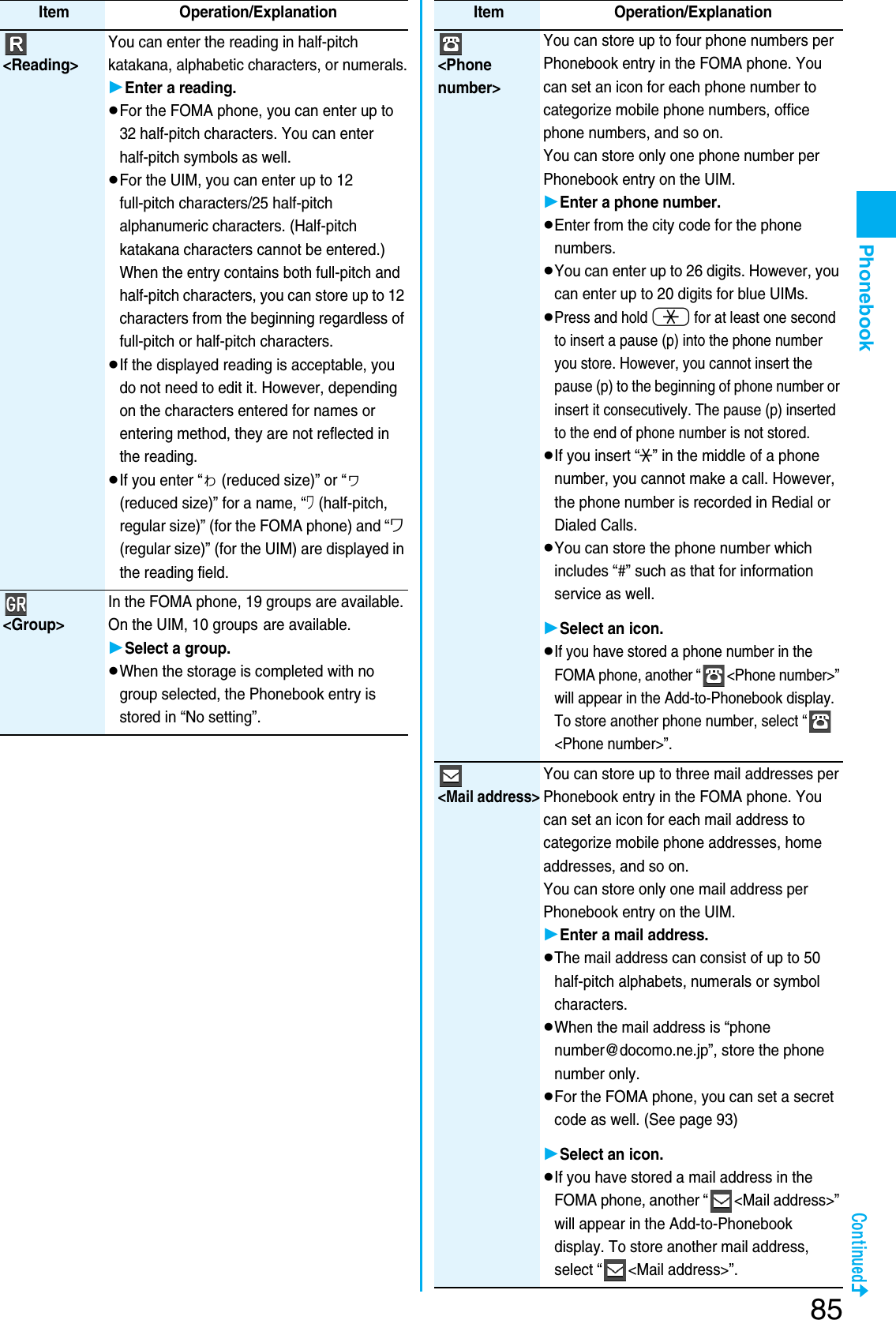 Page 87 of Panasonic Mobile Communications 207002A UMTS/ GSM Cellular Radio with Bluetooth® and RFID User Manual