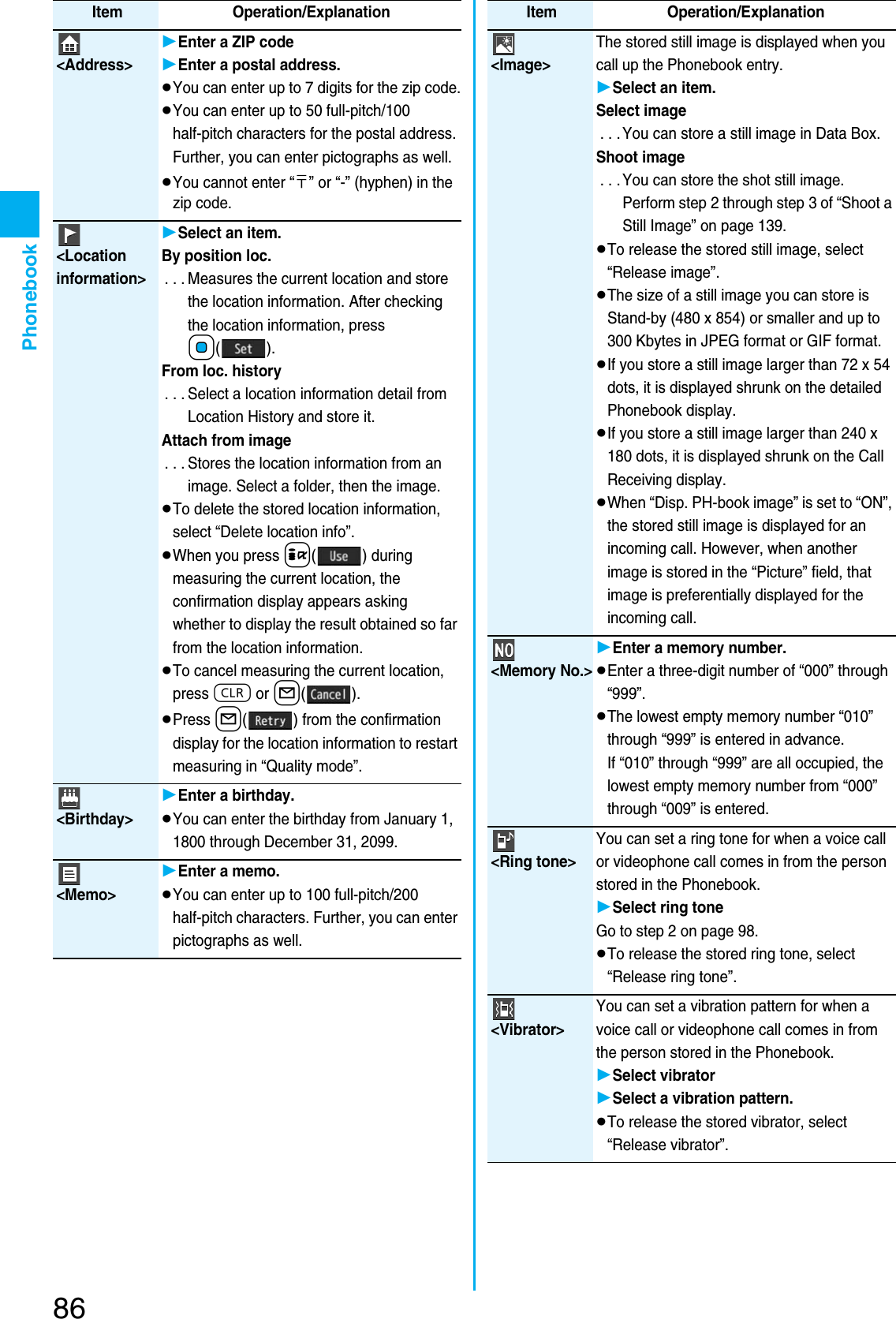 Page 88 of Panasonic Mobile Communications 207002A UMTS/ GSM Cellular Radio with Bluetooth® and RFID User Manual