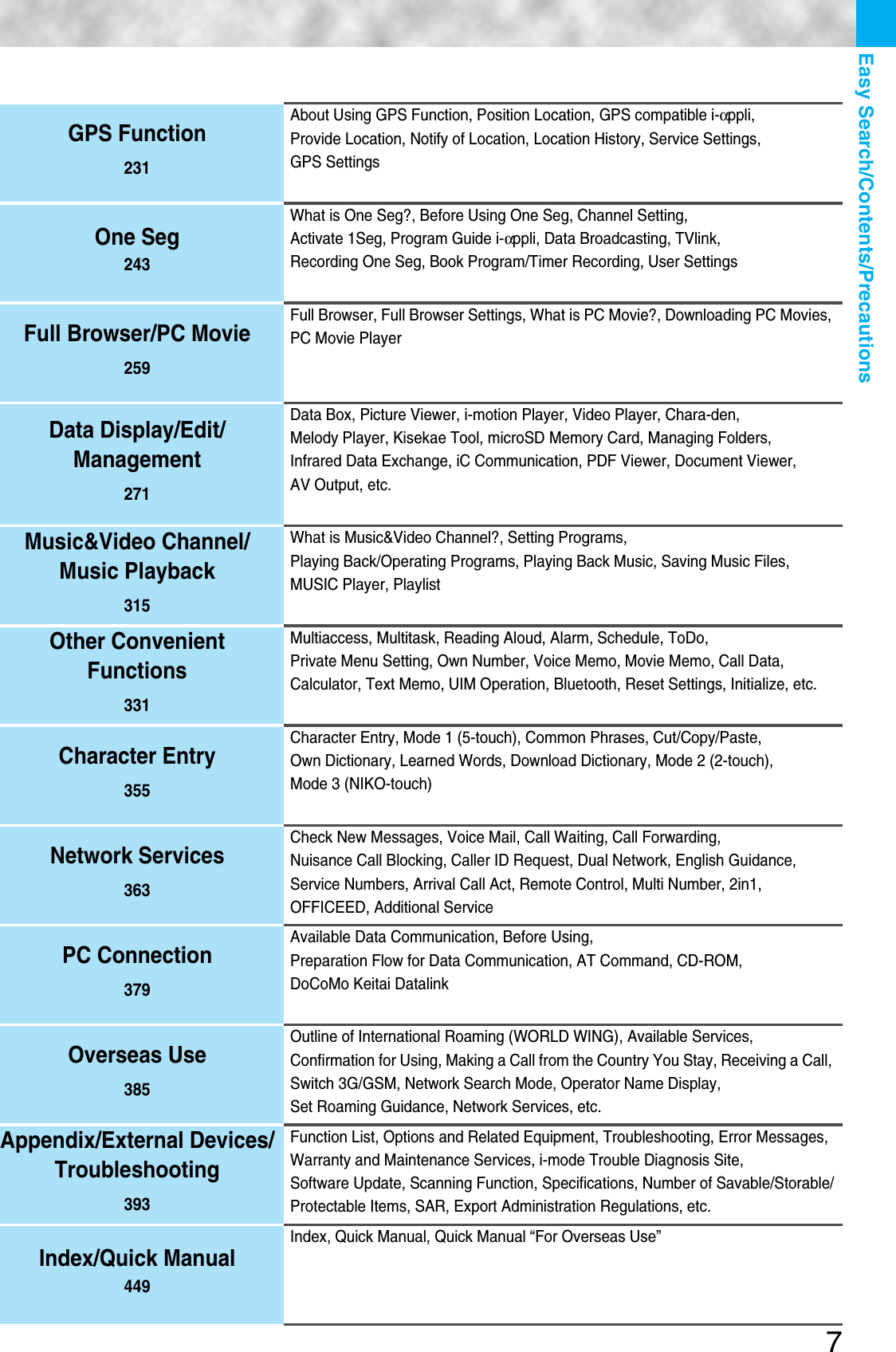 Page 9 of Panasonic Mobile Communications 207002A UMTS/ GSM Cellular Radio with Bluetooth® and RFID User Manual