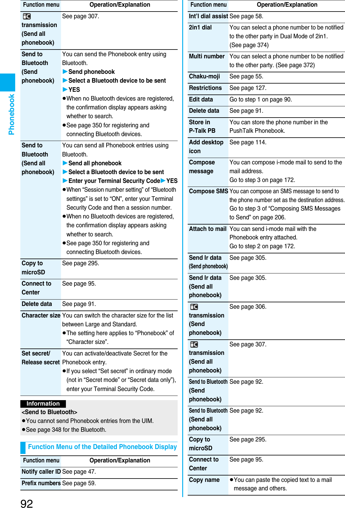 Page 94 of Panasonic Mobile Communications 207002A UMTS/ GSM Cellular Radio with Bluetooth® and RFID User Manual