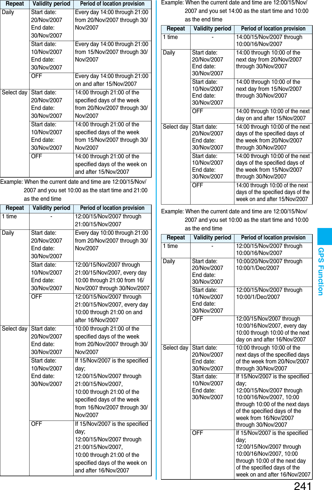 Page 103 of Panasonic Mobile Communications 207002A UMTS/ GSM Cellular Radio with Bluetooth® and RFID User Manual