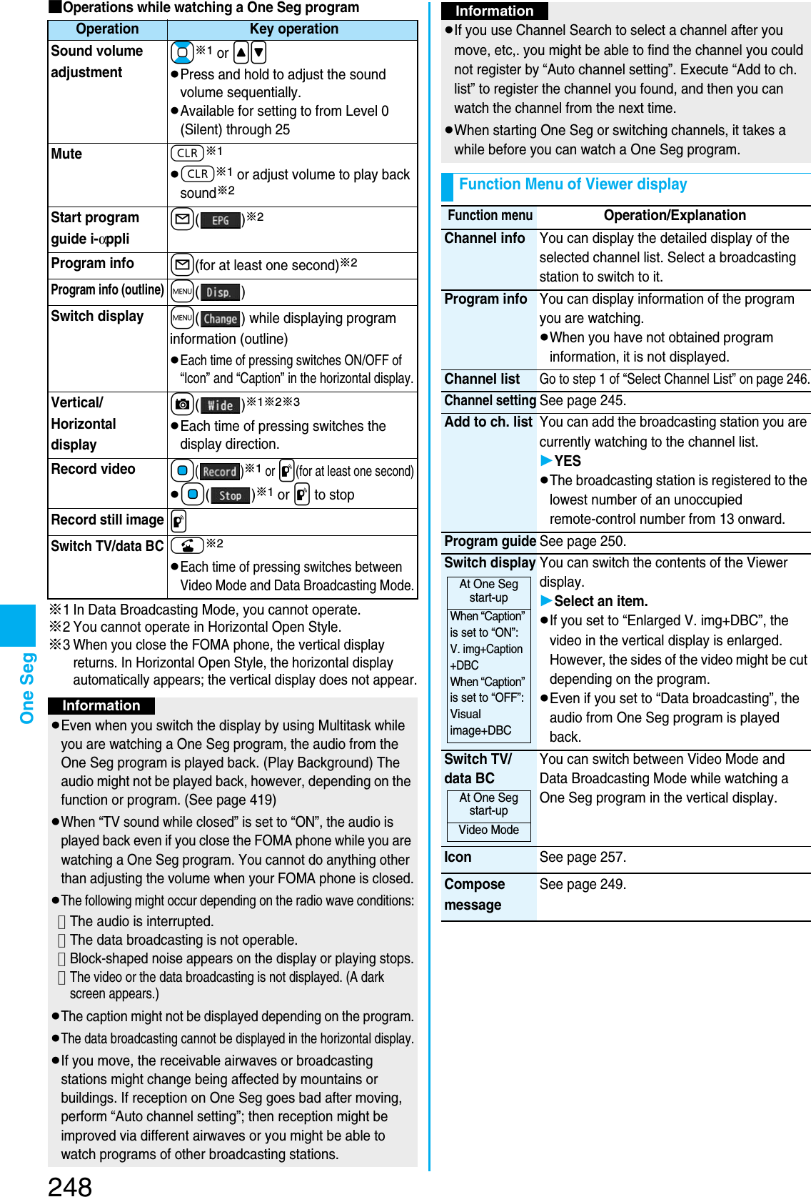 Page 110 of Panasonic Mobile Communications 207002A UMTS/ GSM Cellular Radio with Bluetooth® and RFID User Manual