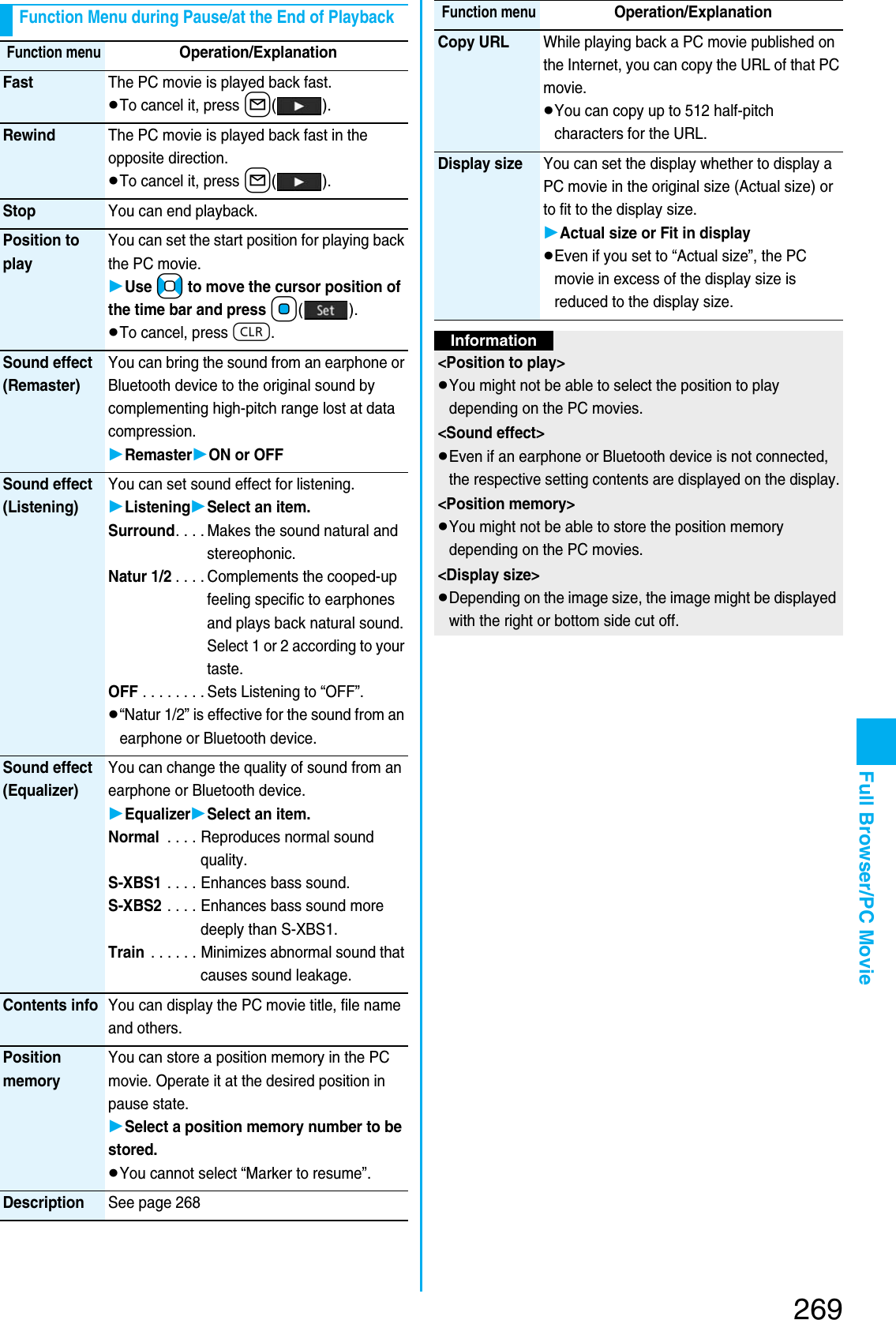 Page 131 of Panasonic Mobile Communications 207002A UMTS/ GSM Cellular Radio with Bluetooth® and RFID User Manual