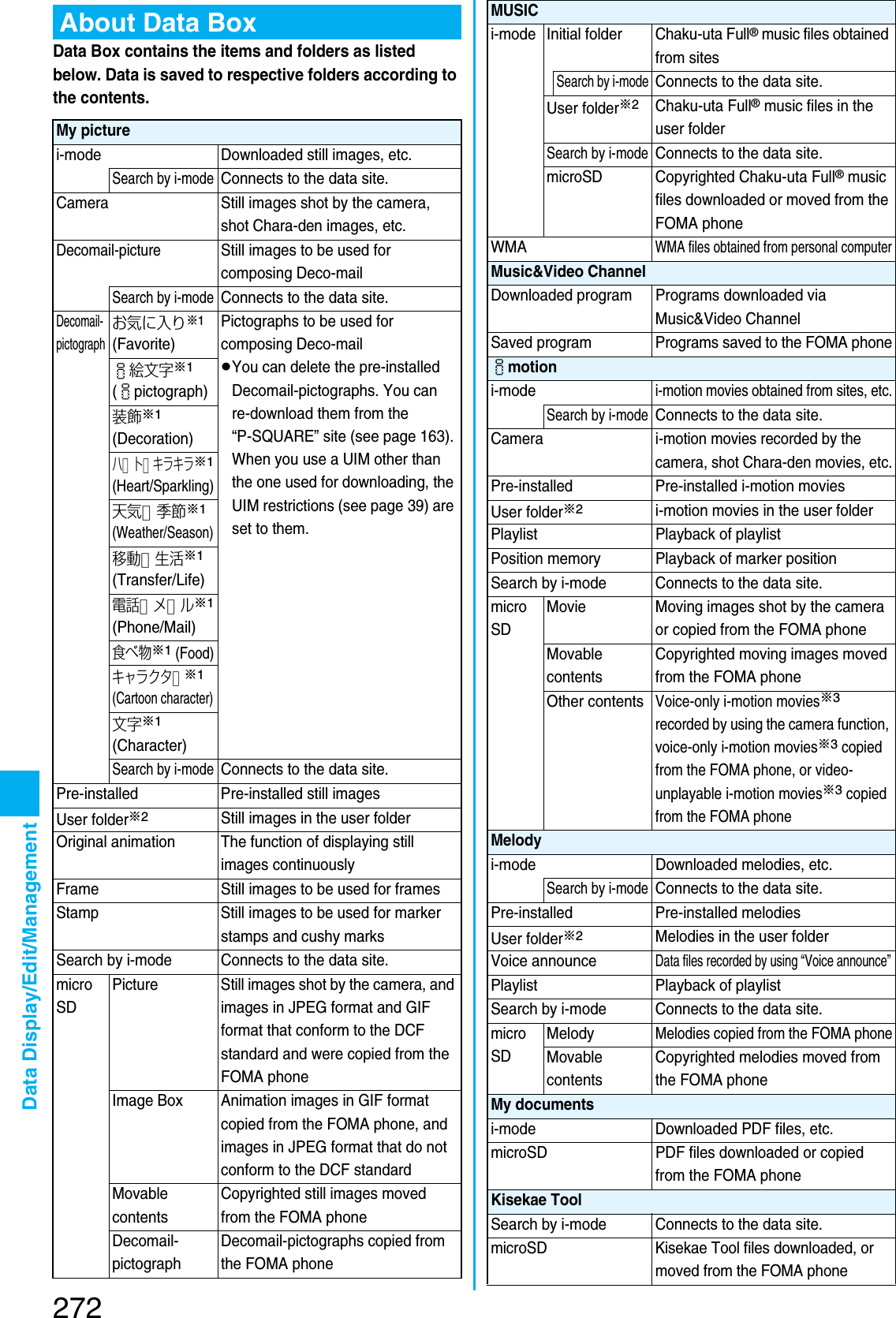 Page 134 of Panasonic Mobile Communications 207002A UMTS/ GSM Cellular Radio with Bluetooth® and RFID User Manual