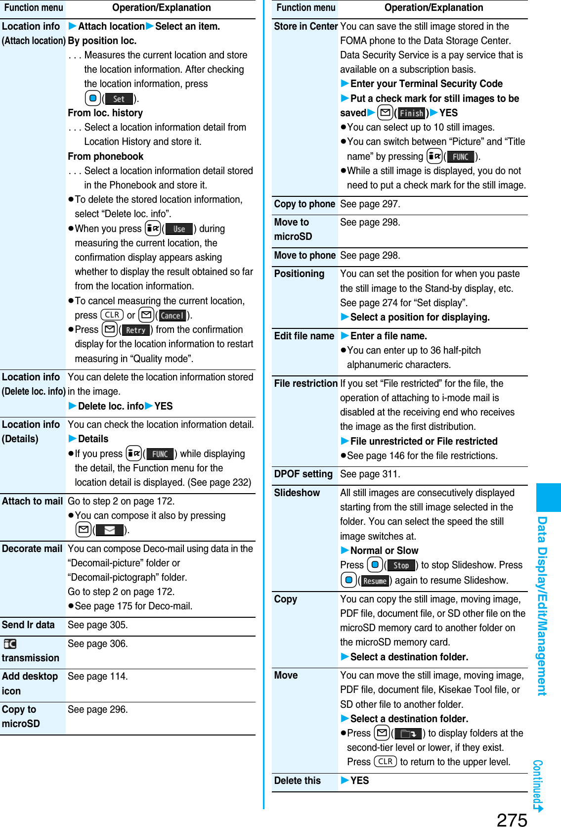 Page 137 of Panasonic Mobile Communications 207002A UMTS/ GSM Cellular Radio with Bluetooth® and RFID User Manual