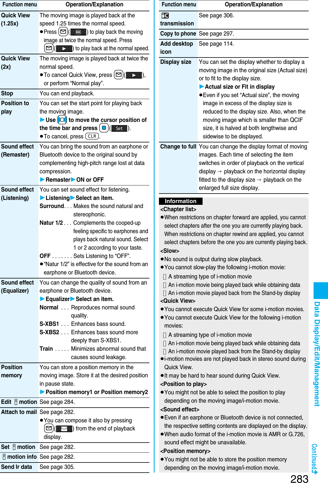 Page 145 of Panasonic Mobile Communications 207002A UMTS/ GSM Cellular Radio with Bluetooth® and RFID User Manual