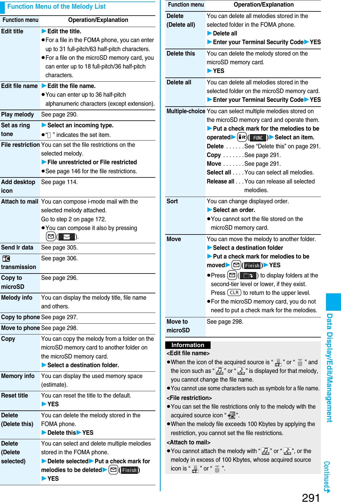 Page 153 of Panasonic Mobile Communications 207002A UMTS/ GSM Cellular Radio with Bluetooth® and RFID User Manual