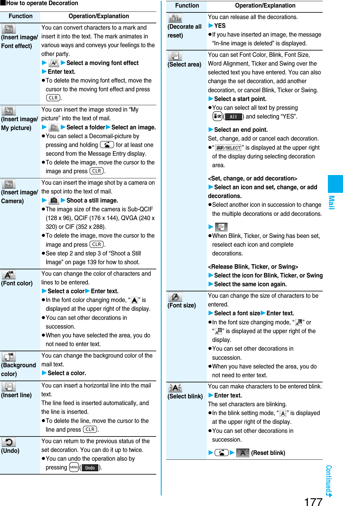 Page 39 of Panasonic Mobile Communications 207002A UMTS/ GSM Cellular Radio with Bluetooth® and RFID User Manual