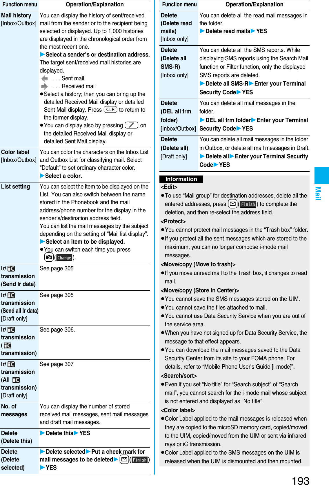 Page 55 of Panasonic Mobile Communications 207002A UMTS/ GSM Cellular Radio with Bluetooth® and RFID User Manual