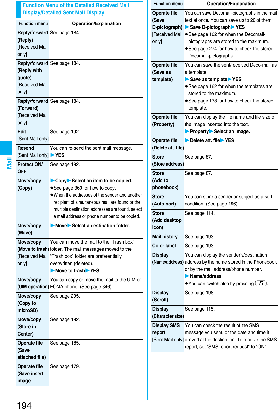 Page 56 of Panasonic Mobile Communications 207002A UMTS/ GSM Cellular Radio with Bluetooth® and RFID User Manual