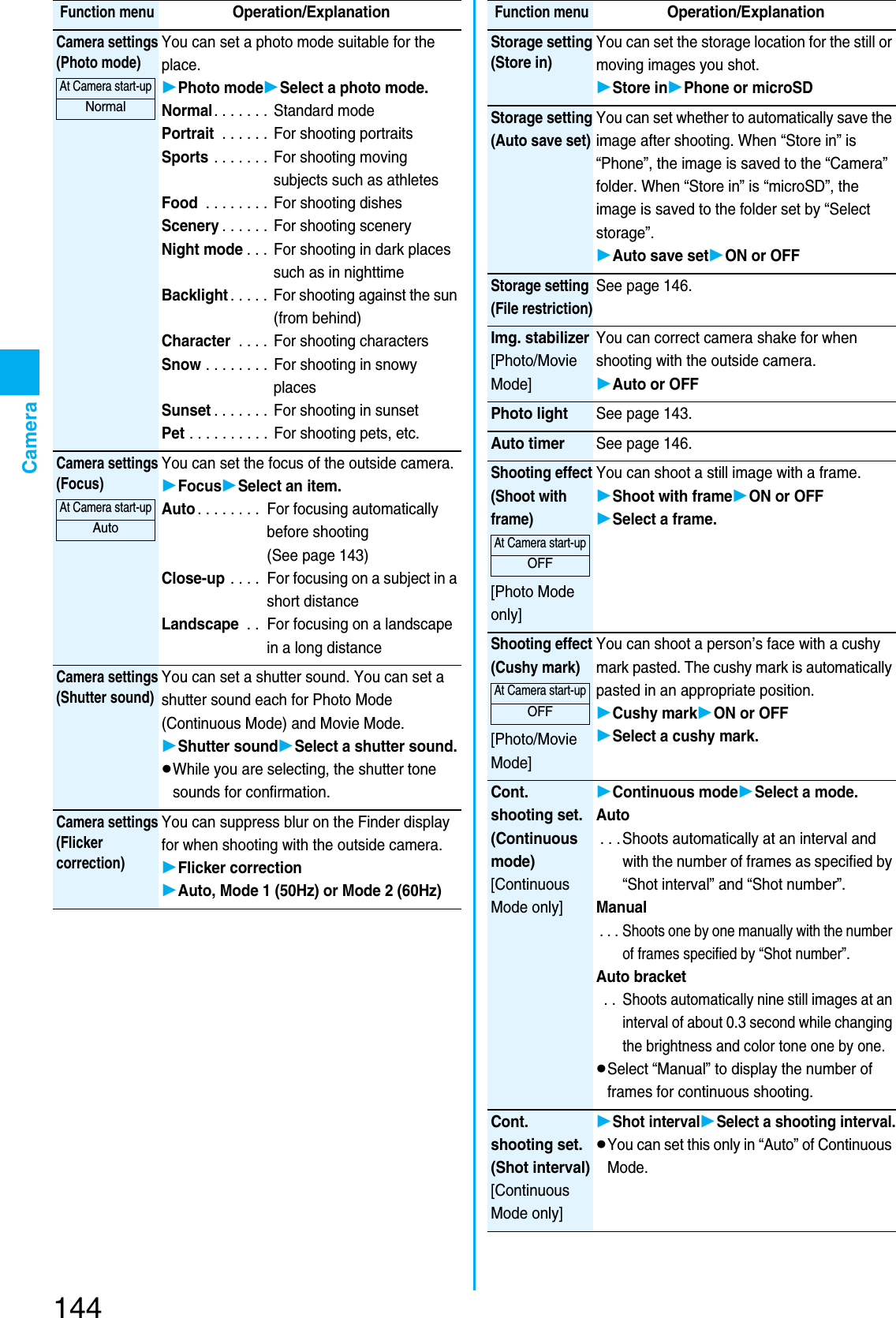 Page 6 of Panasonic Mobile Communications 207002A UMTS/ GSM Cellular Radio with Bluetooth® and RFID User Manual