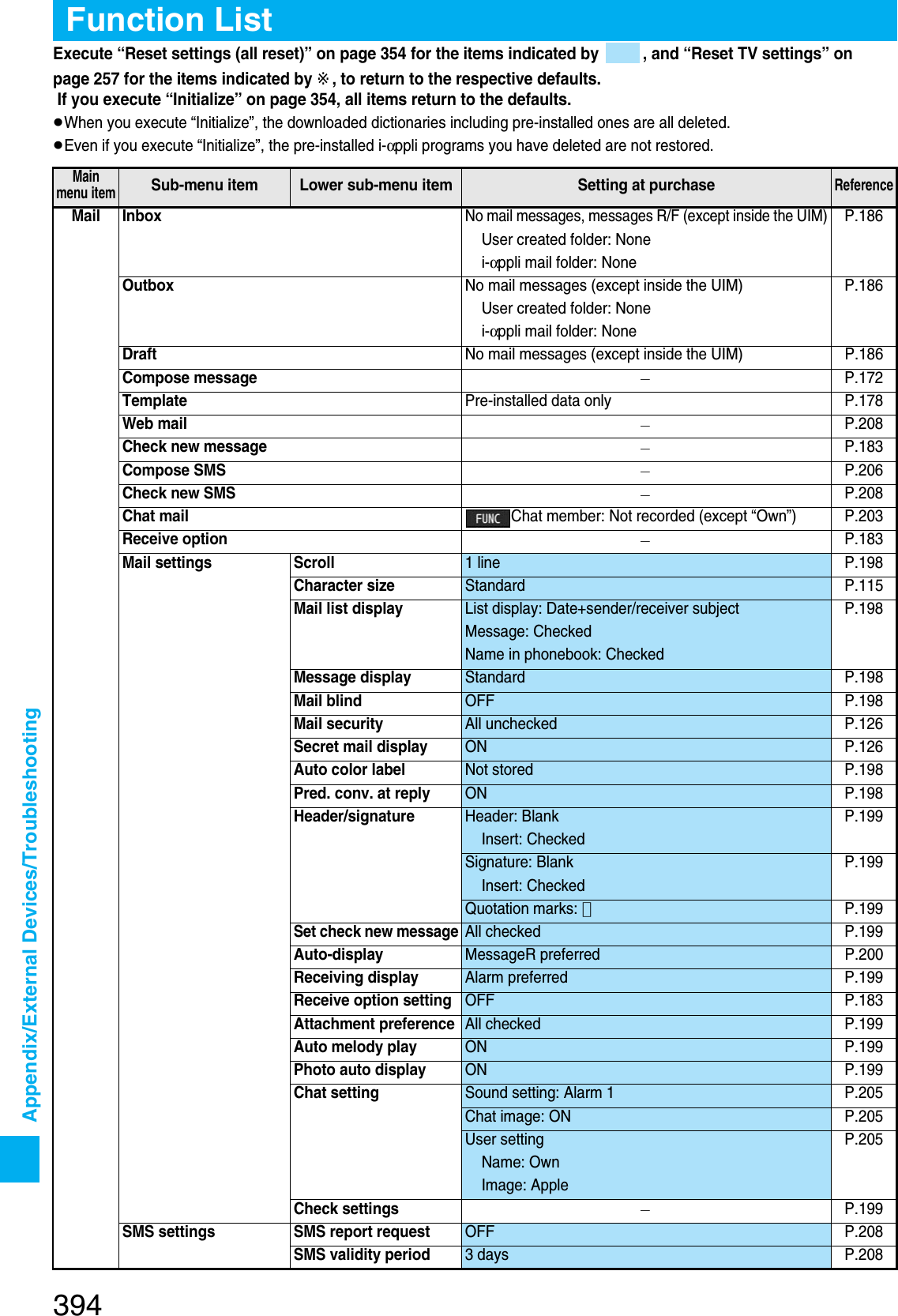 Page 101 of Panasonic Mobile Communications 207002A UMTS/ GSM Cellular Radio with Bluetooth® and RFID User Manual