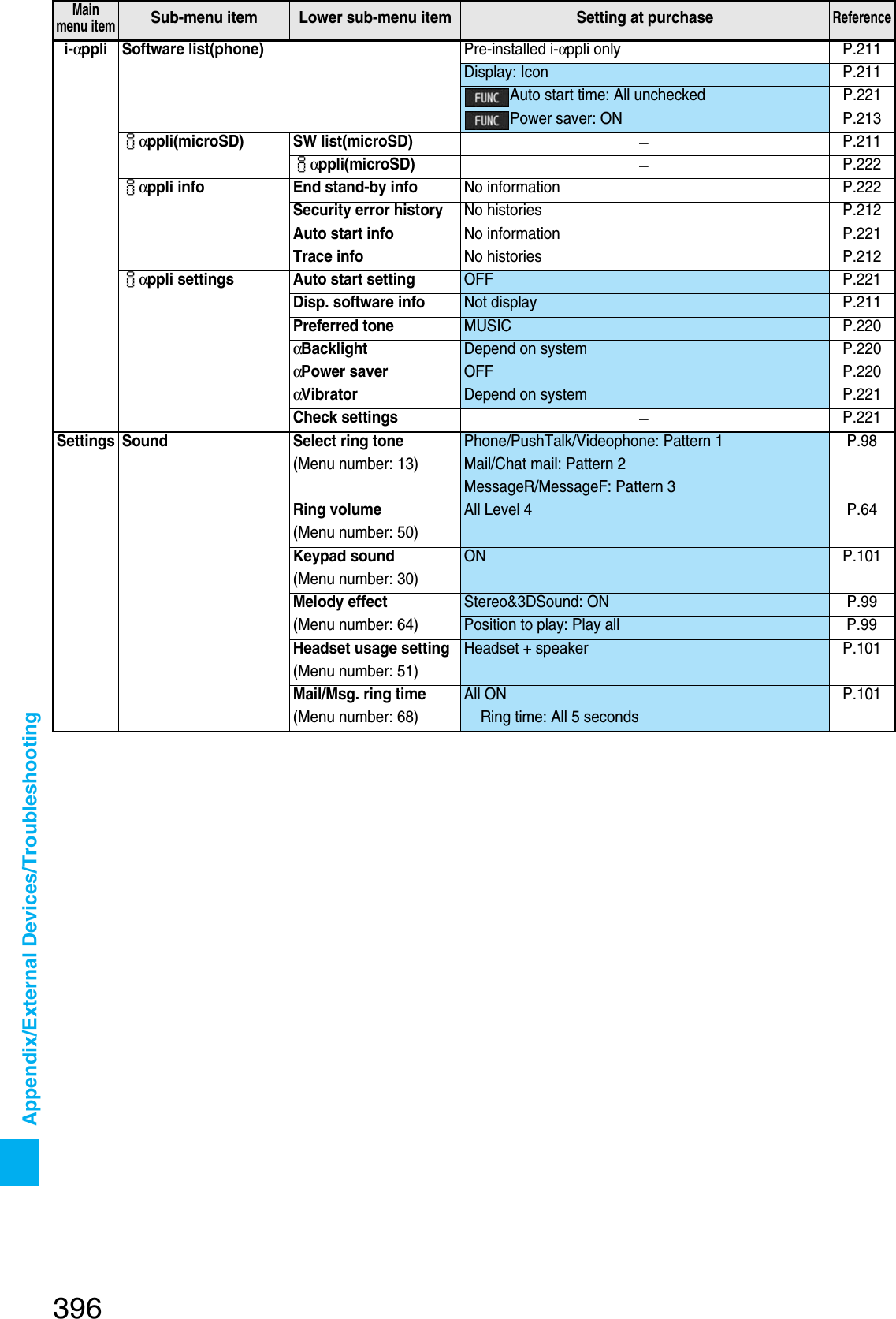 Page 103 of Panasonic Mobile Communications 207002A UMTS/ GSM Cellular Radio with Bluetooth® and RFID User Manual